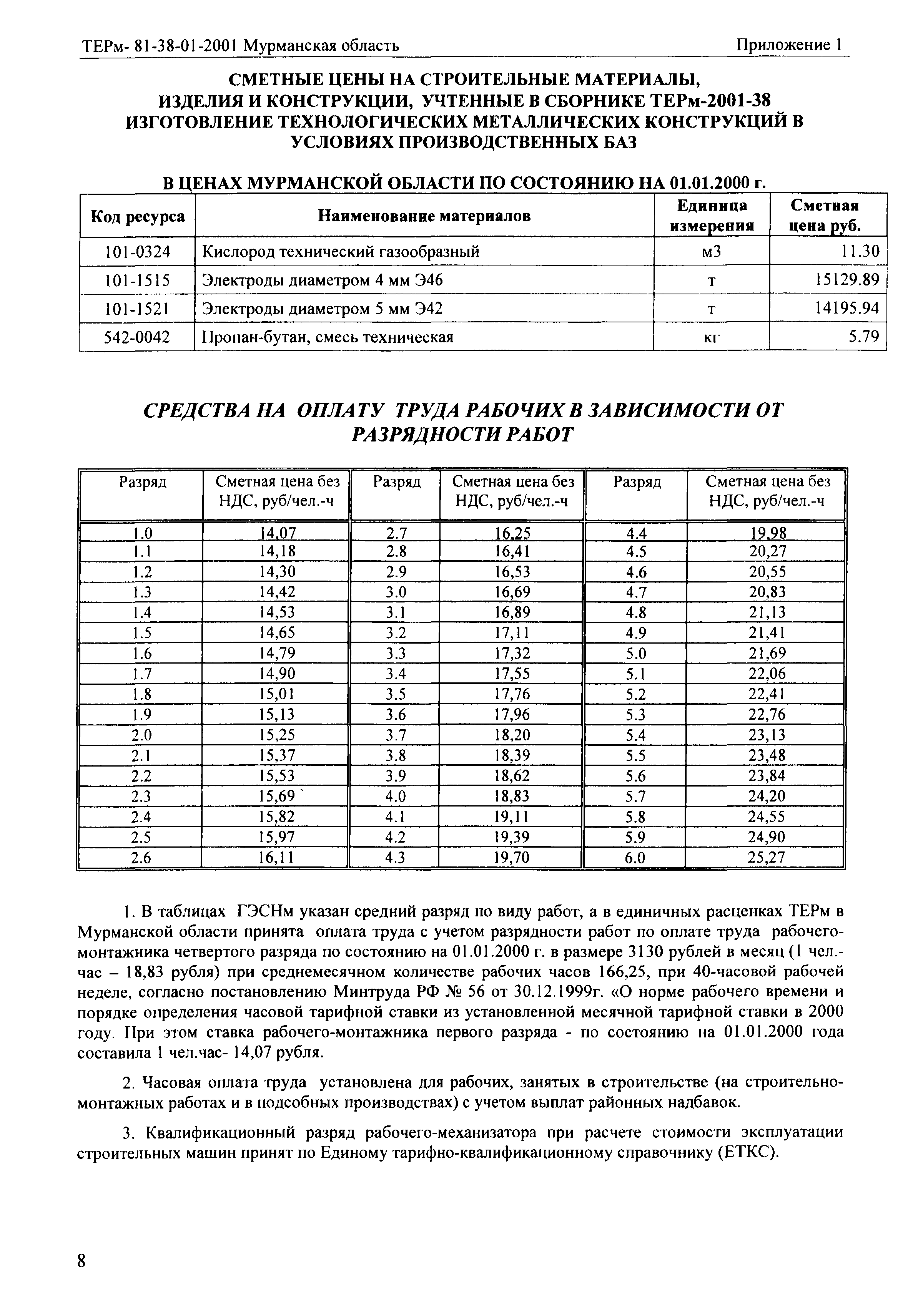 ТЕРм Мурманская область 2001-38