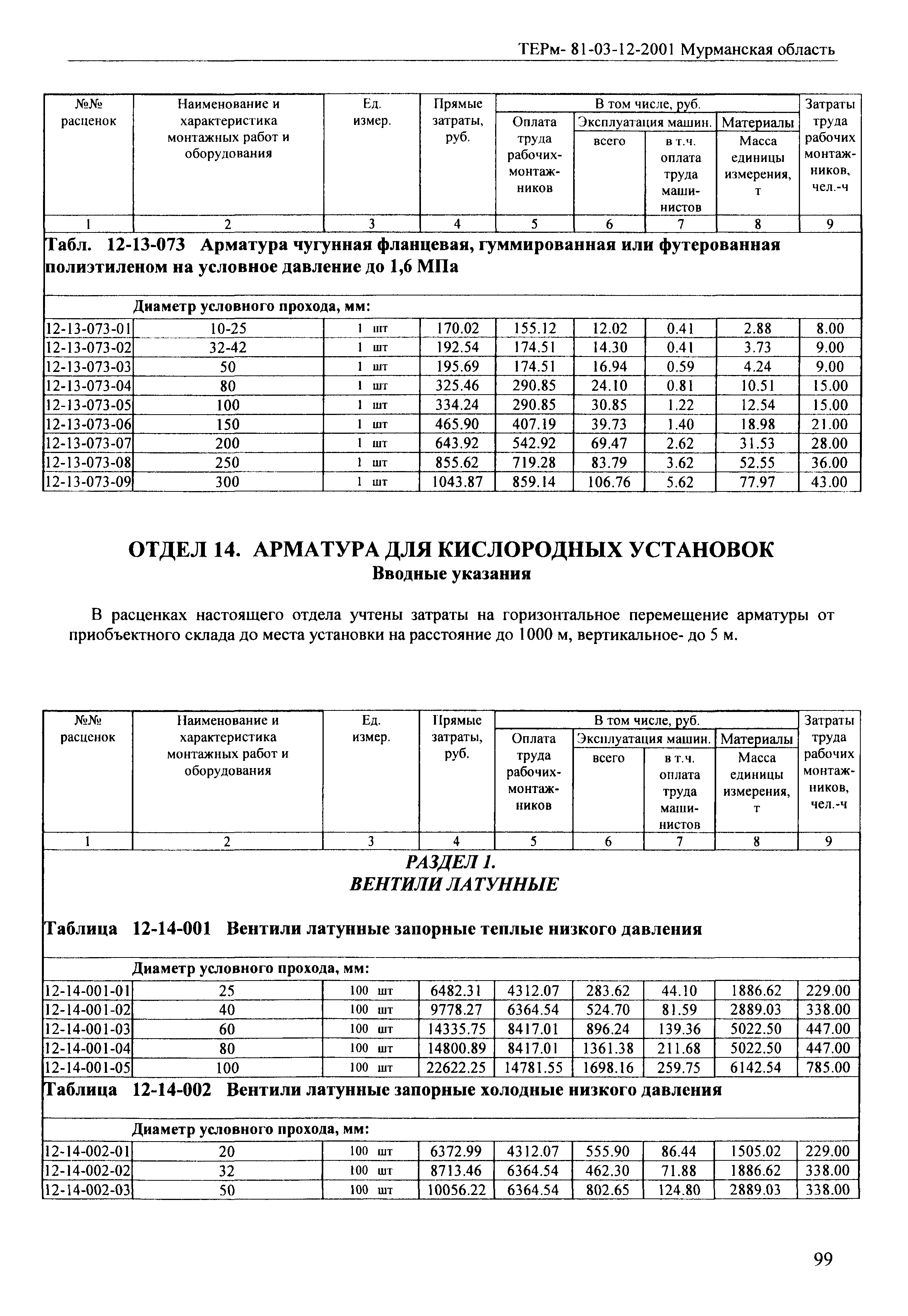 ТЕРм Мурманская область 2001-12