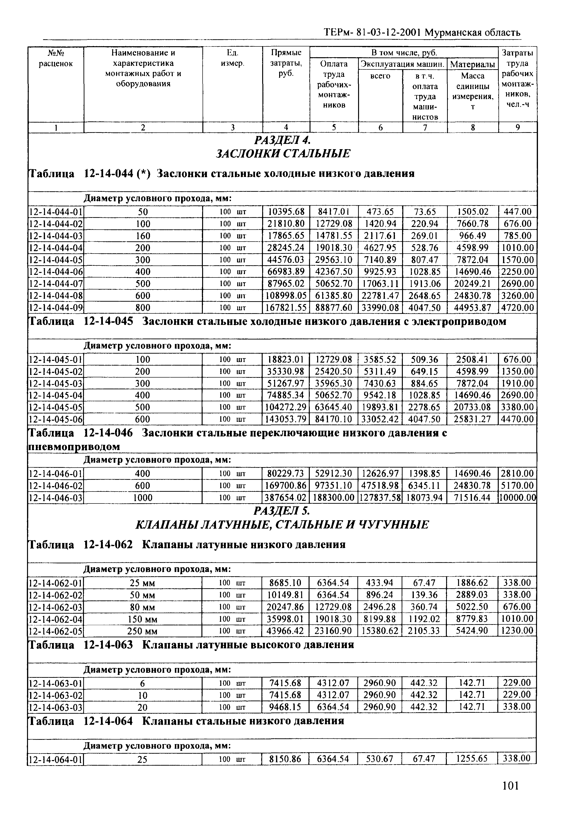 ТЕРм Мурманская область 2001-12