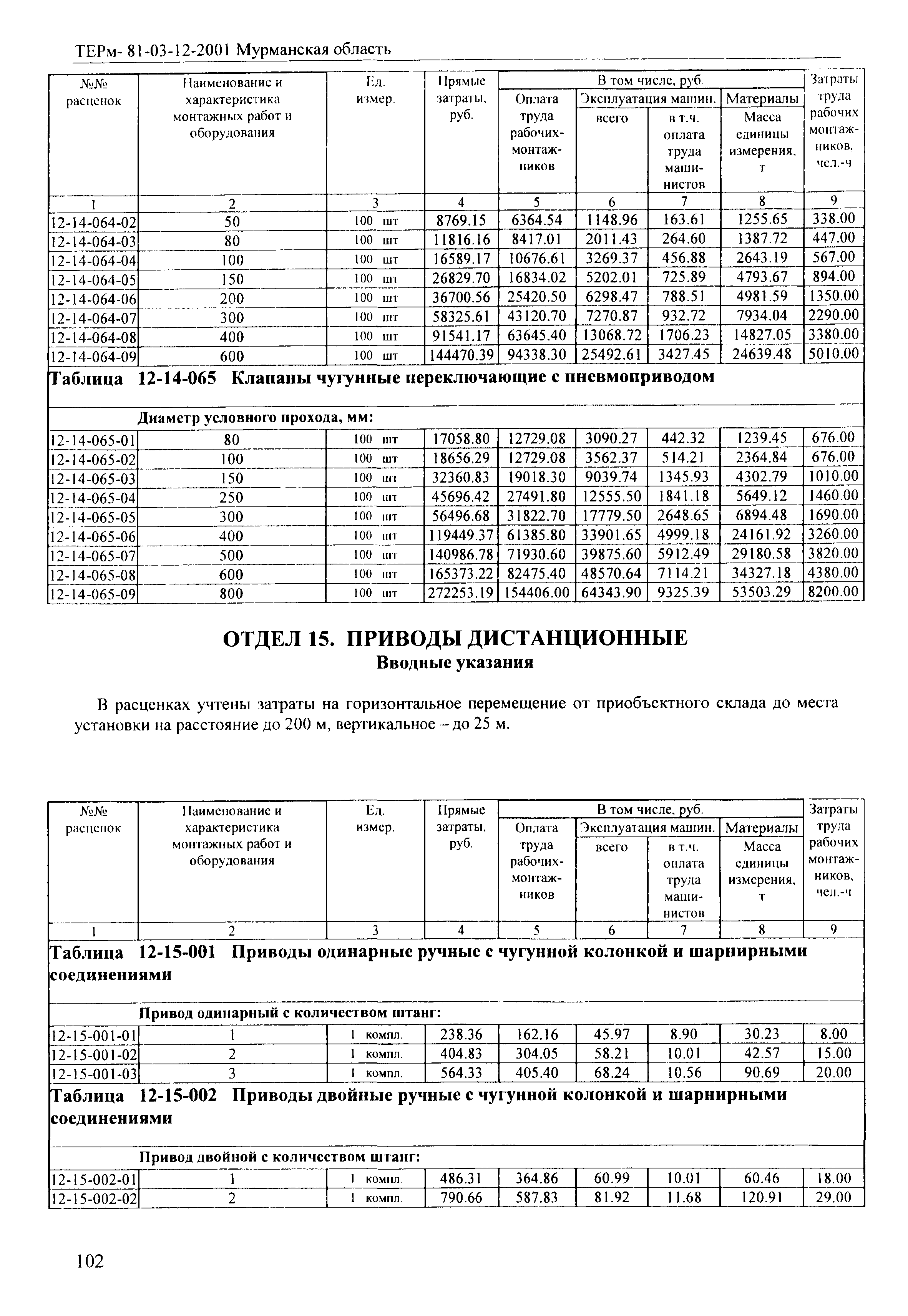 ТЕРм Мурманская область 2001-12