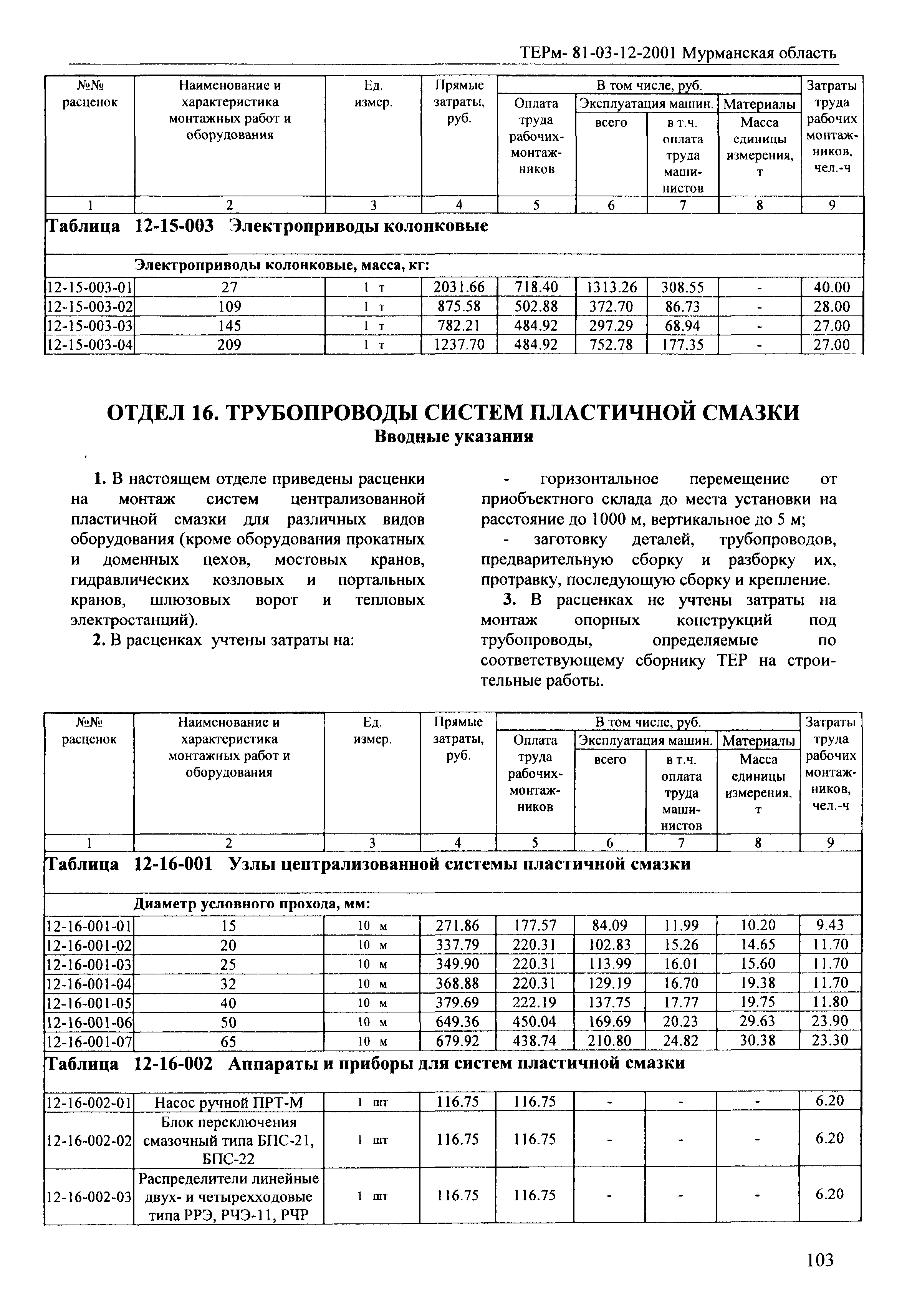 ТЕРм Мурманская область 2001-12