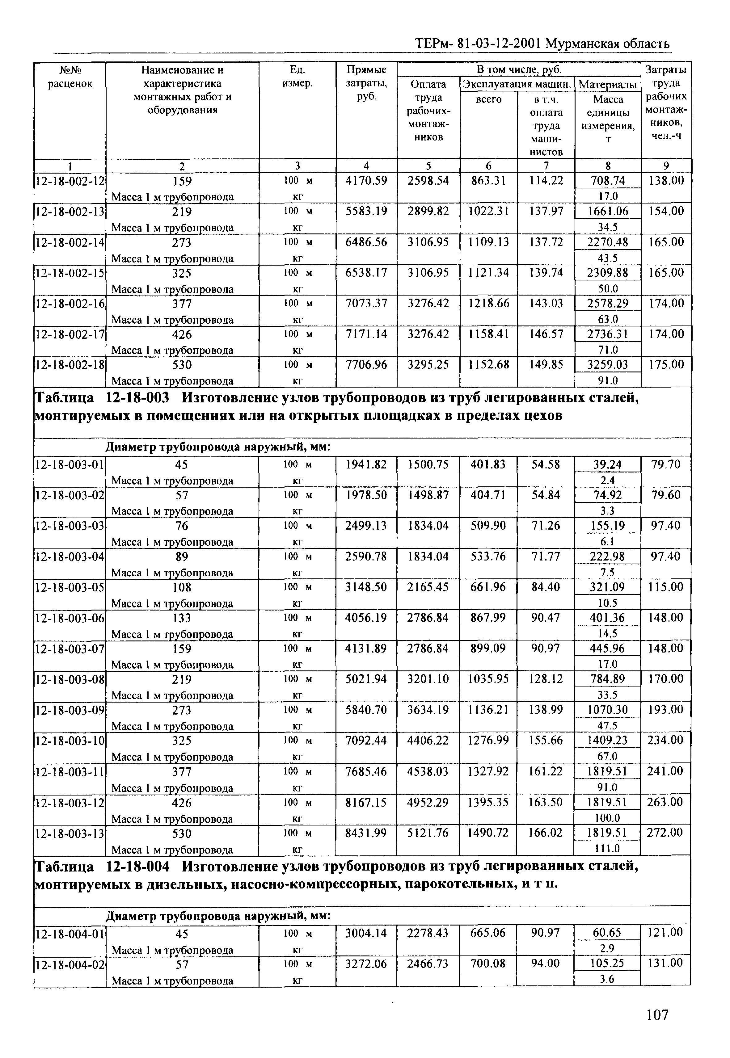 ТЕРм Мурманская область 2001-12