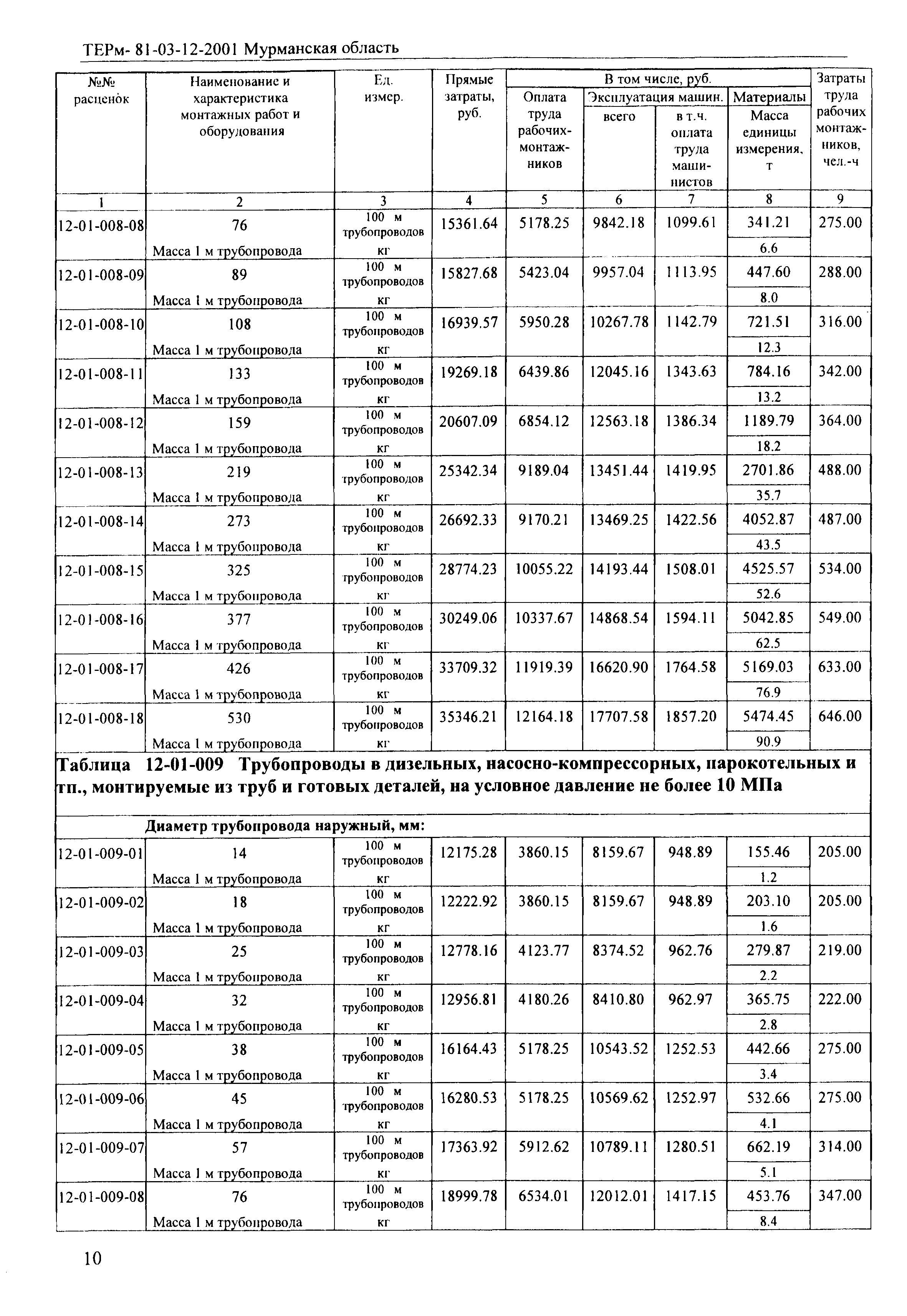 ТЕРм Мурманская область 2001-12