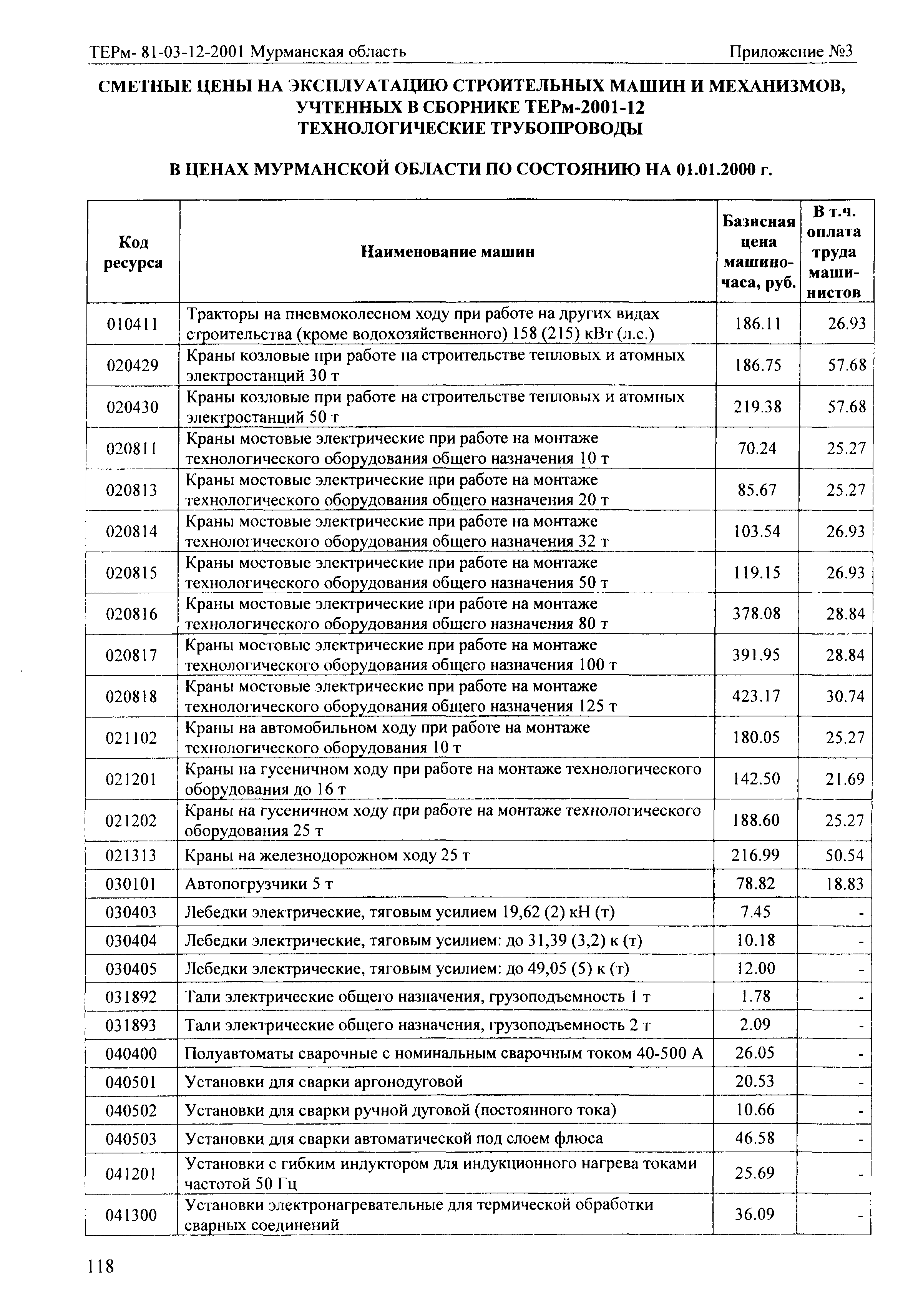 ТЕРм Мурманская область 2001-12