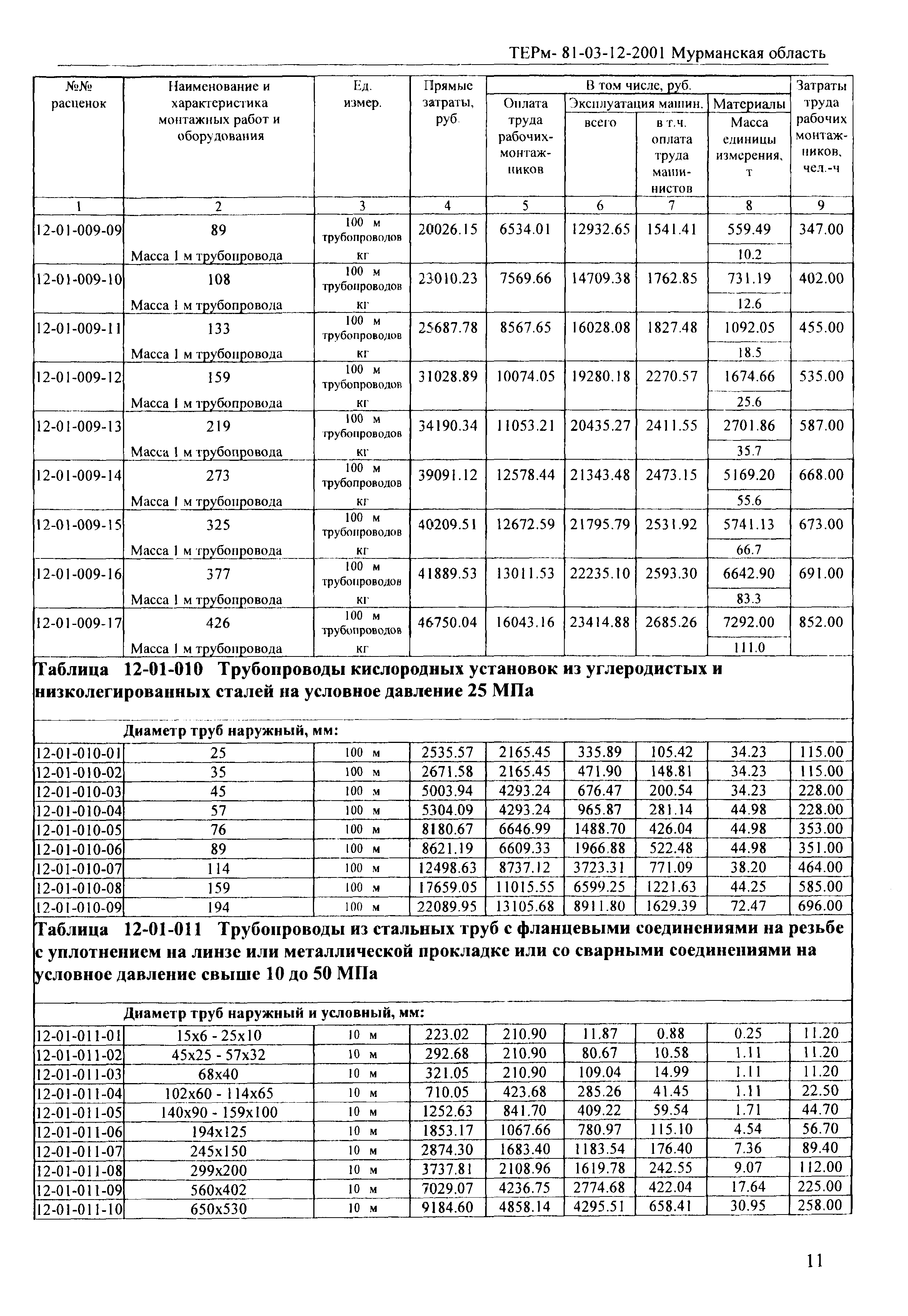 ТЕРм Мурманская область 2001-12