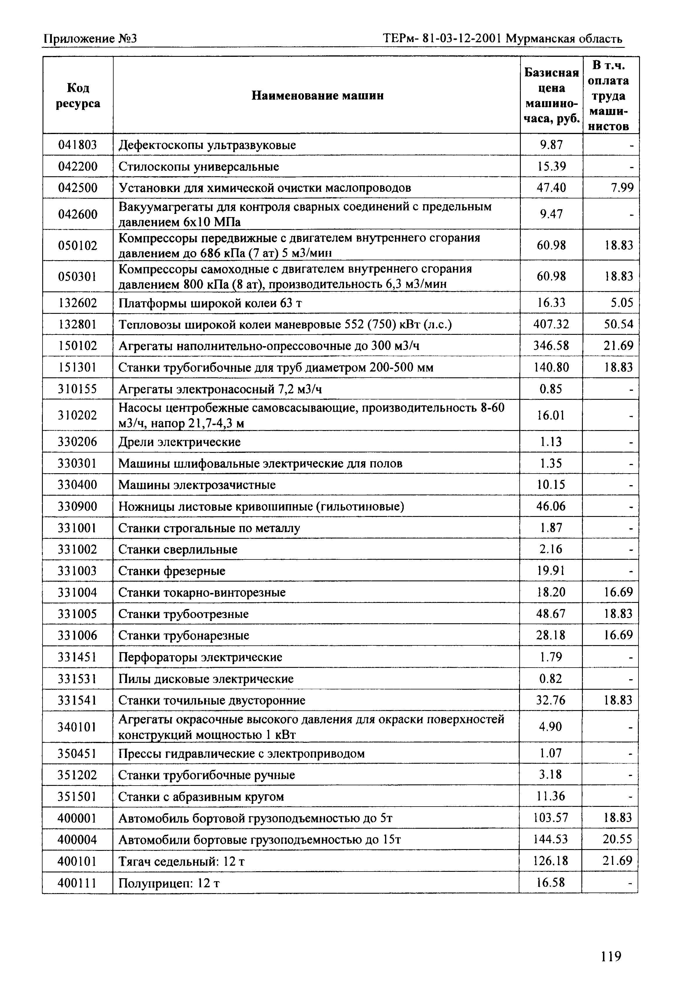 ТЕРм Мурманская область 2001-12