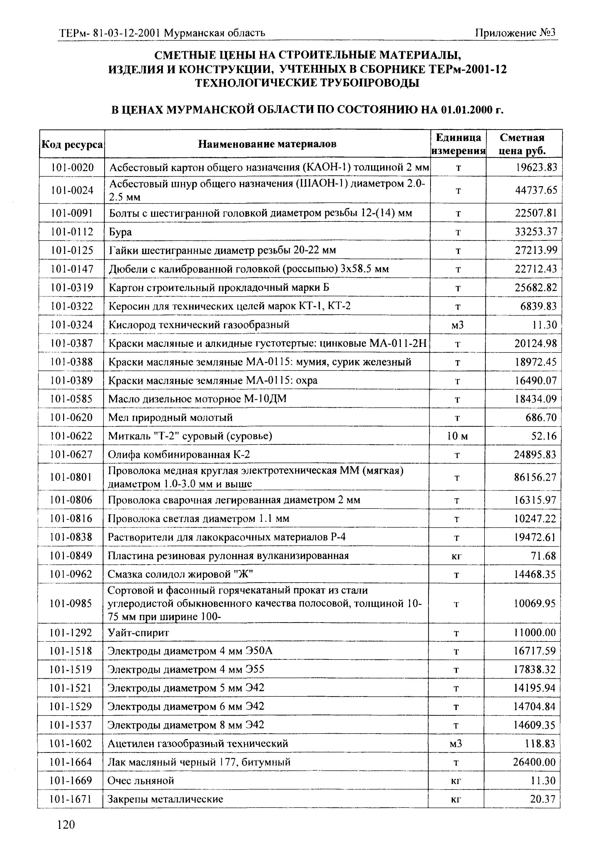 ТЕРм Мурманская область 2001-12