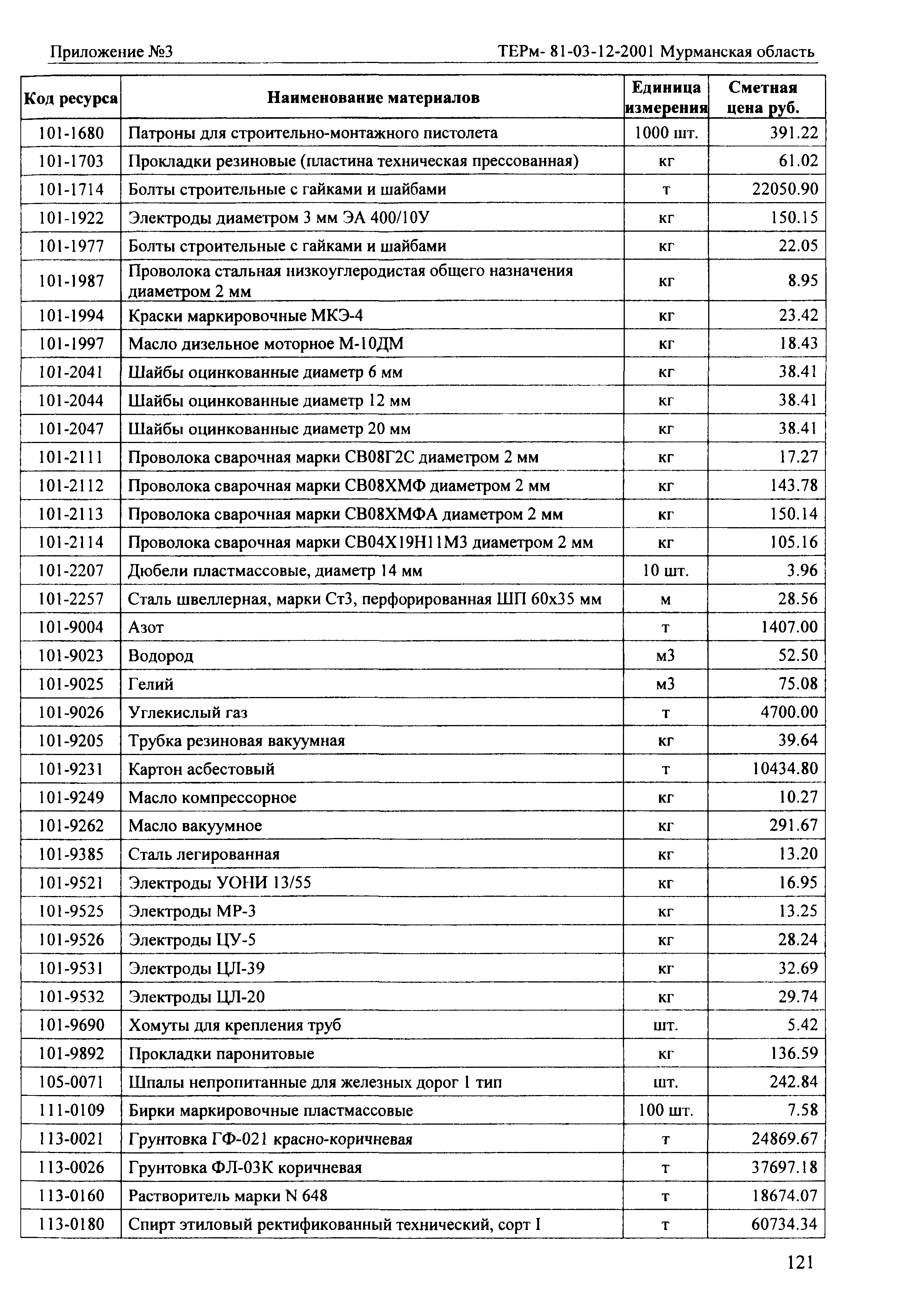 ТЕРм Мурманская область 2001-12