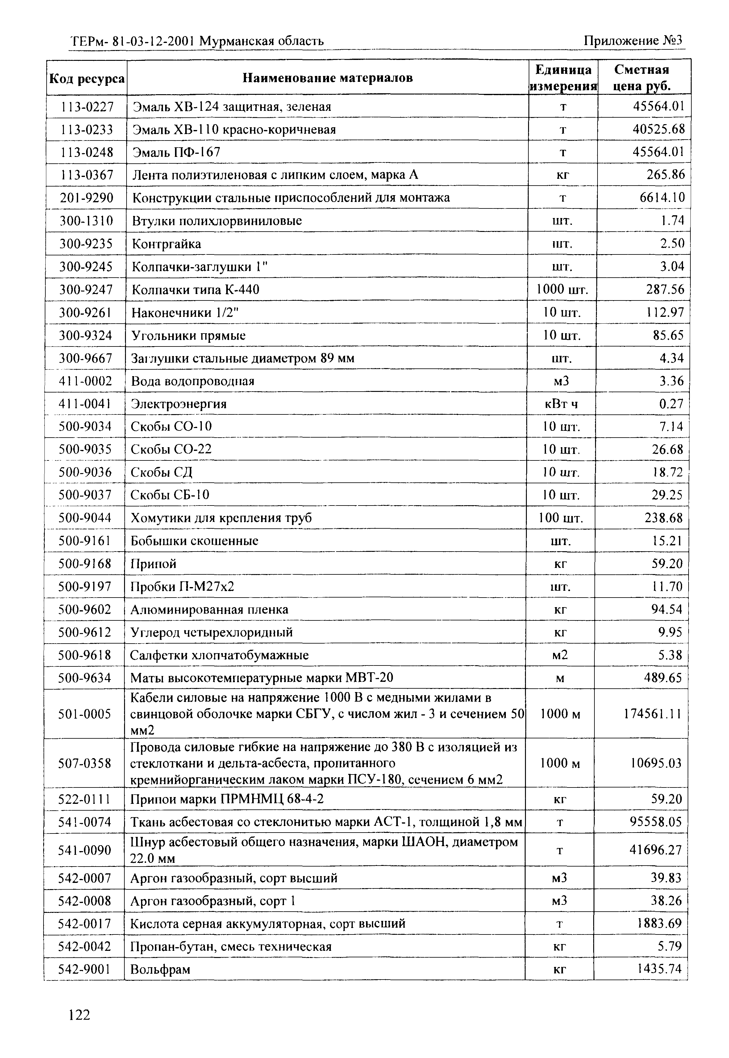 ТЕРм Мурманская область 2001-12