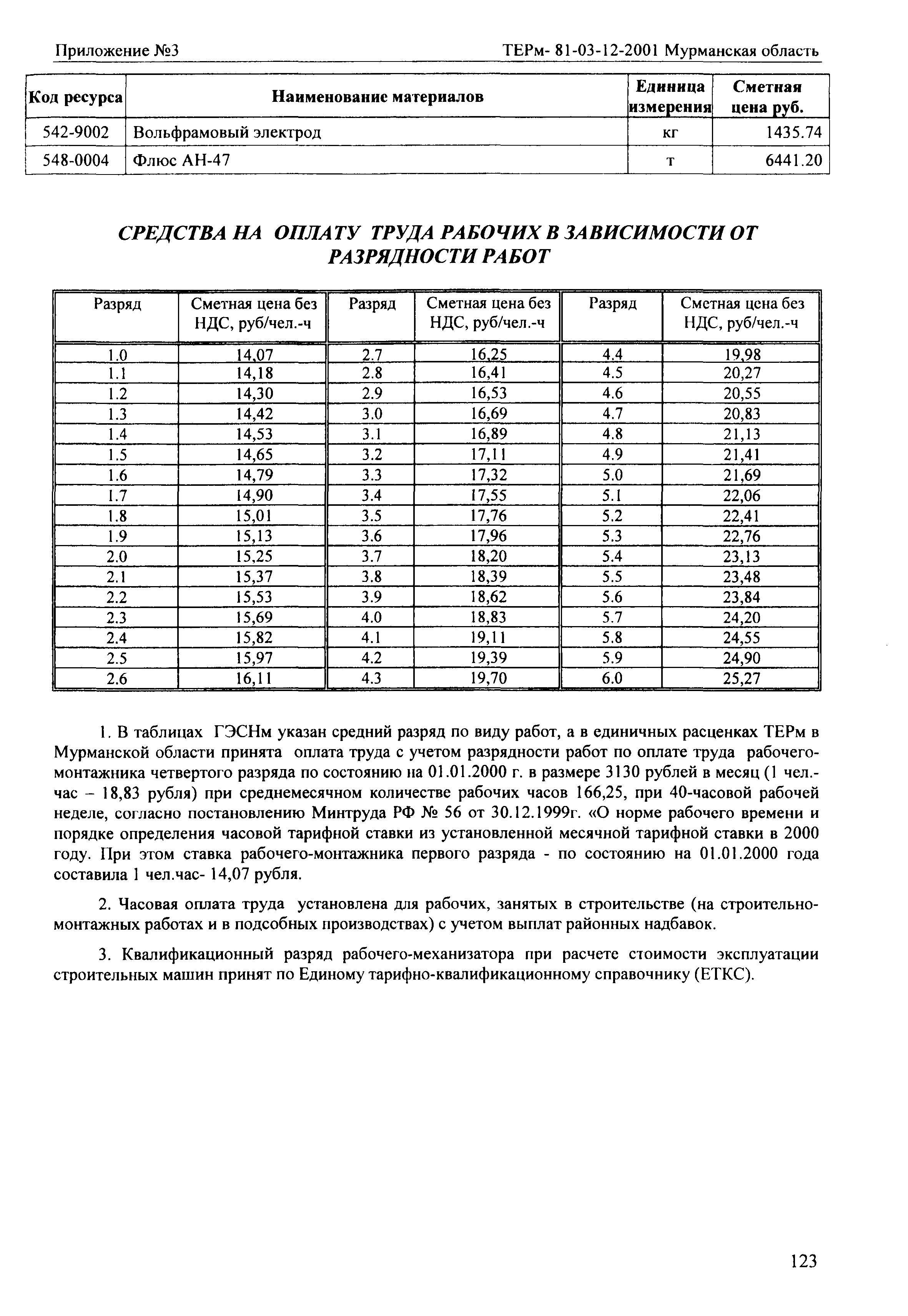 ТЕРм Мурманская область 2001-12