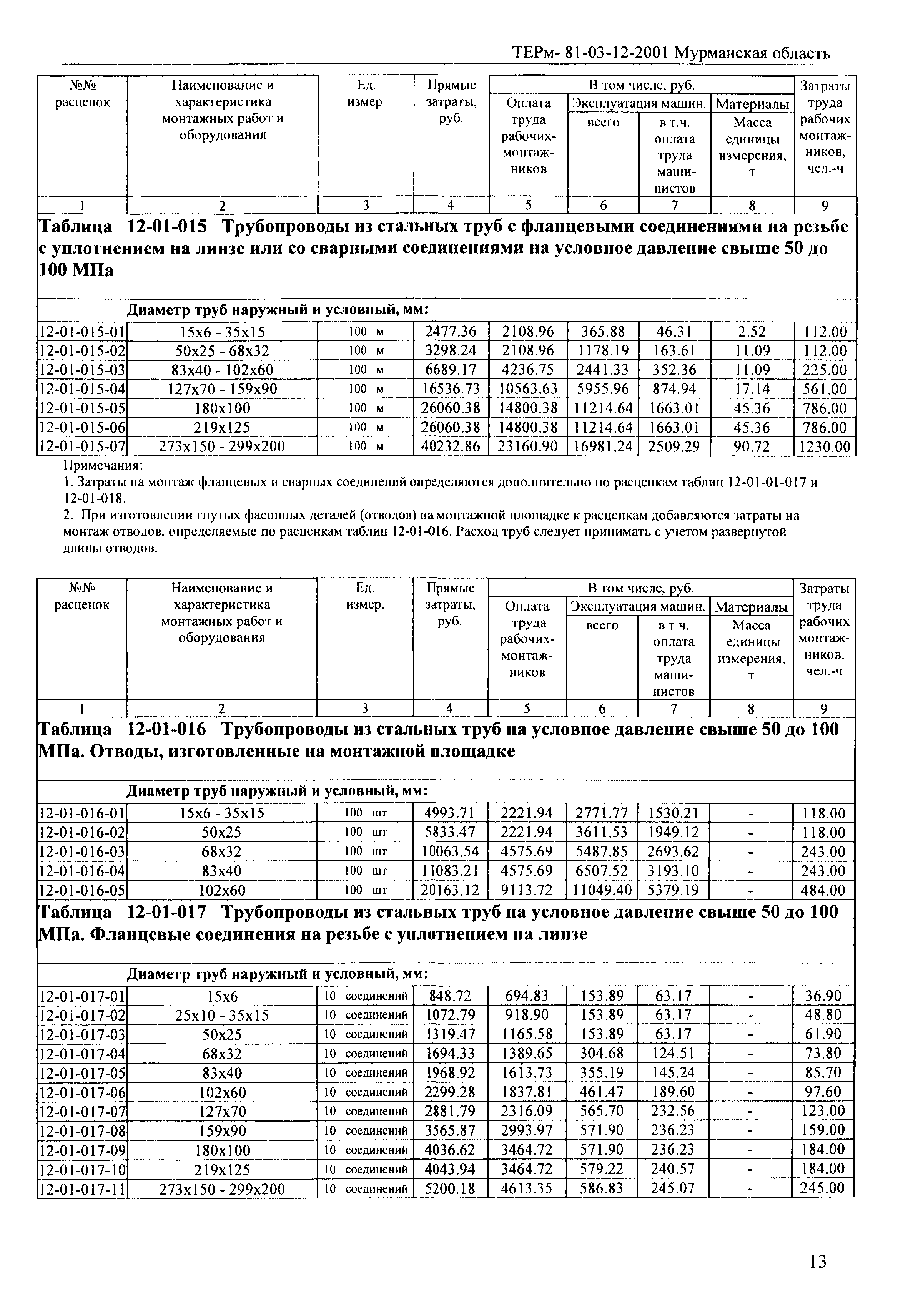 ТЕРм Мурманская область 2001-12