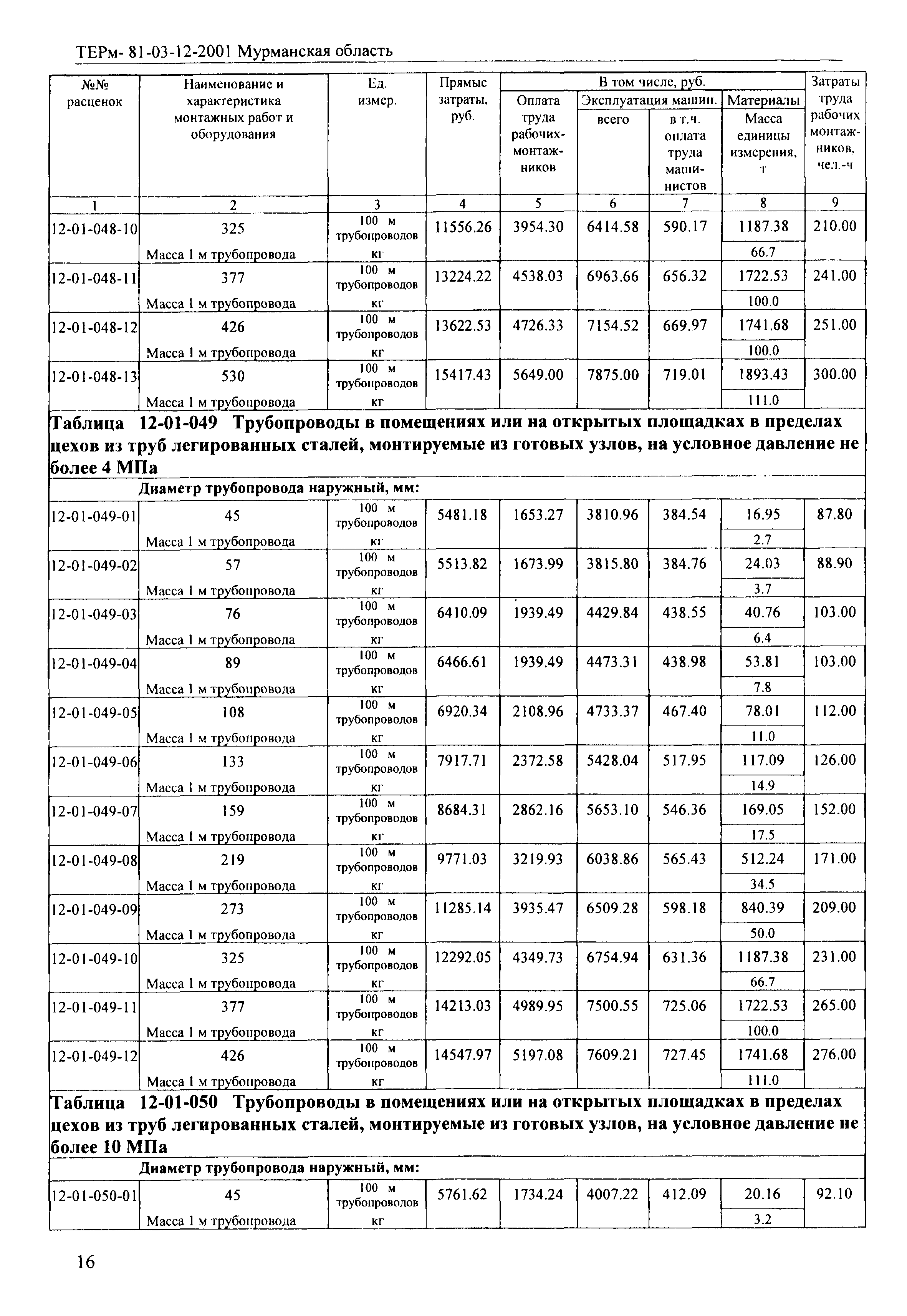 ТЕРм Мурманская область 2001-12