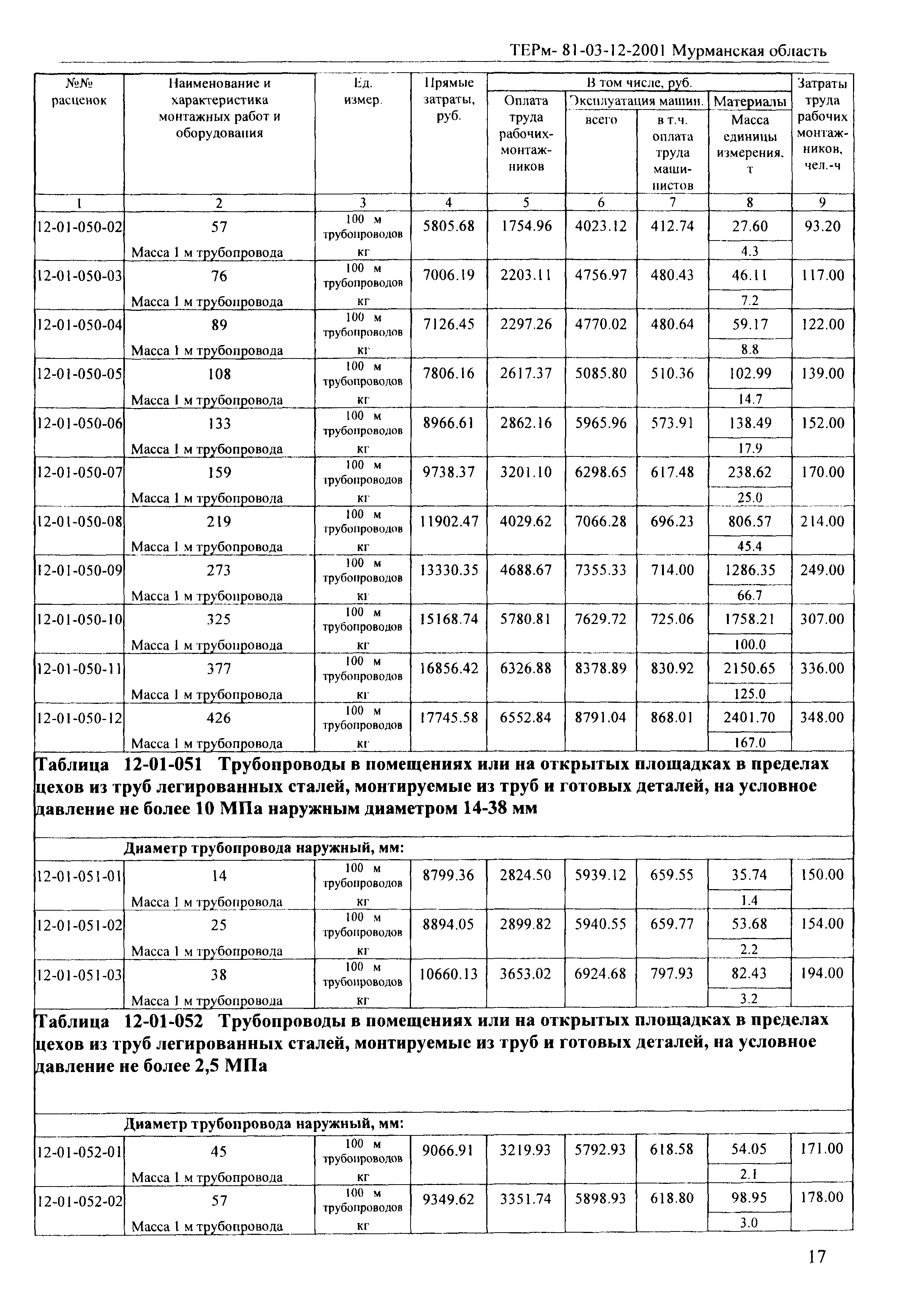 ТЕРм Мурманская область 2001-12