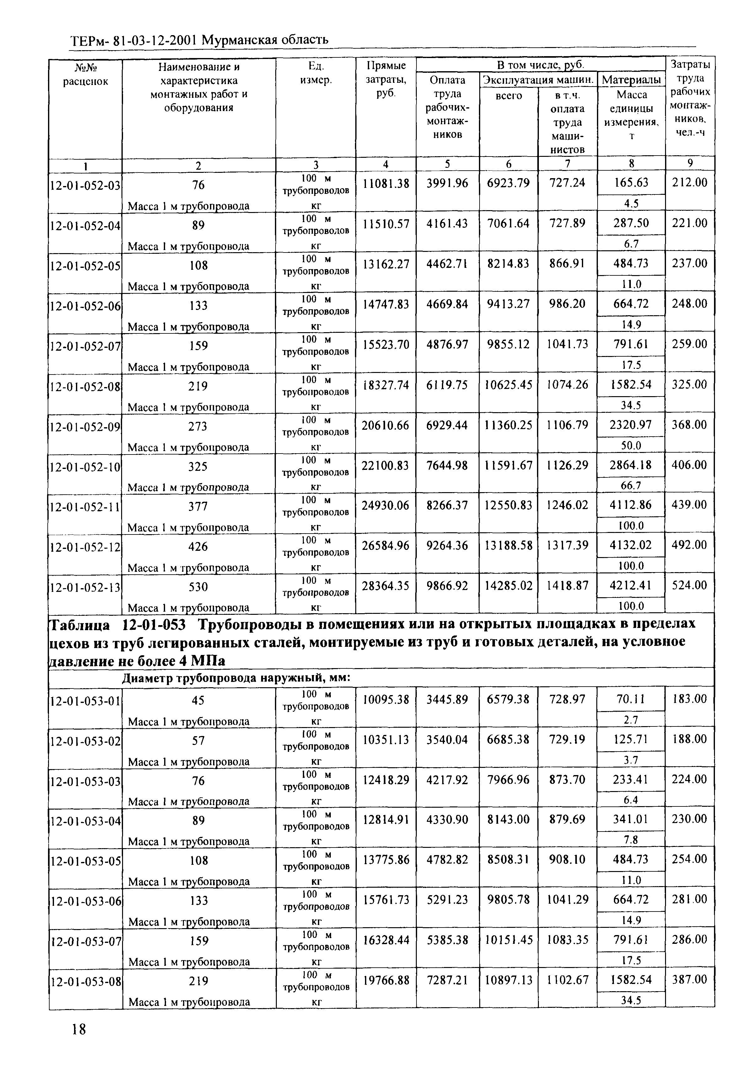 ТЕРм Мурманская область 2001-12