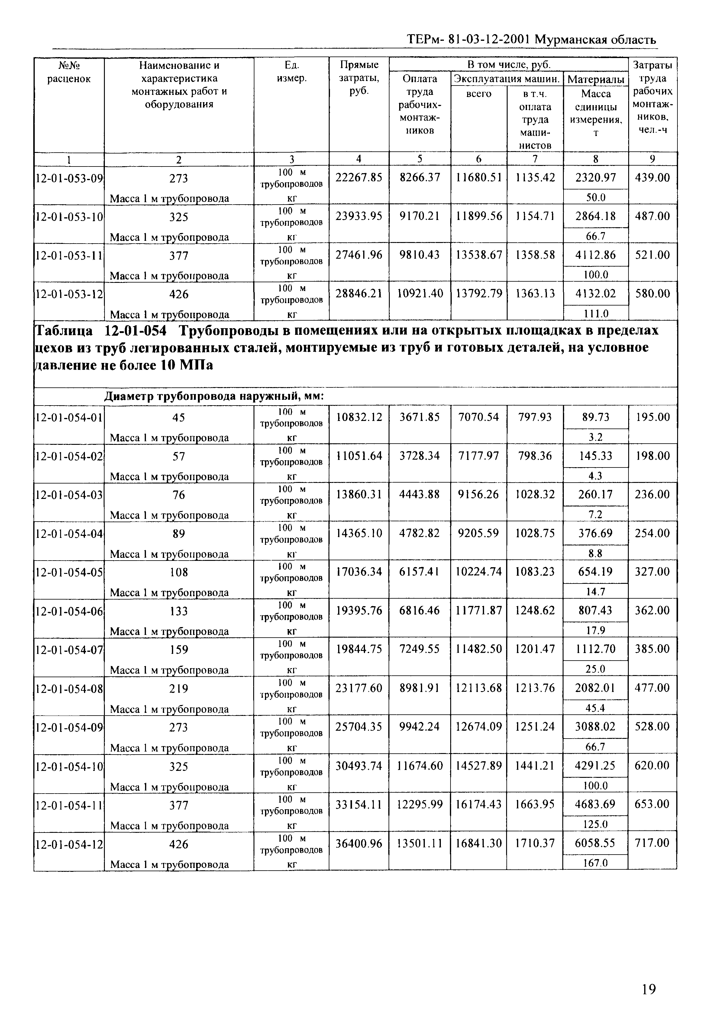 ТЕРм Мурманская область 2001-12