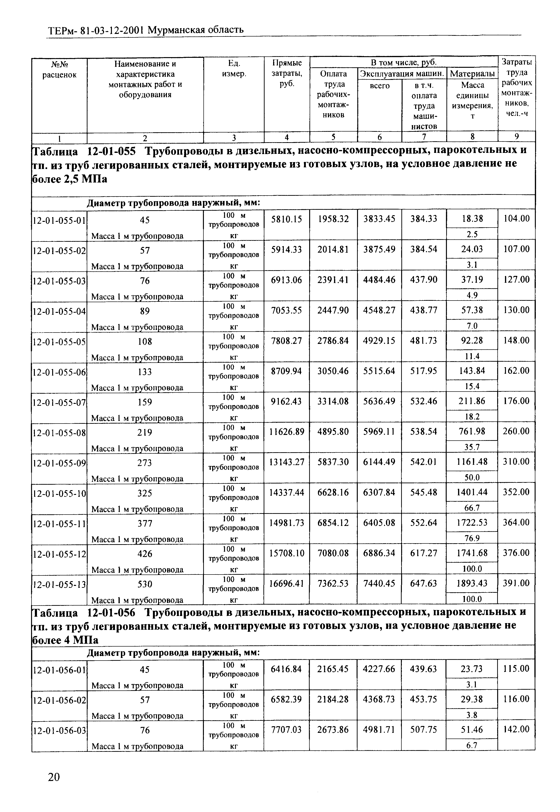 ТЕРм Мурманская область 2001-12