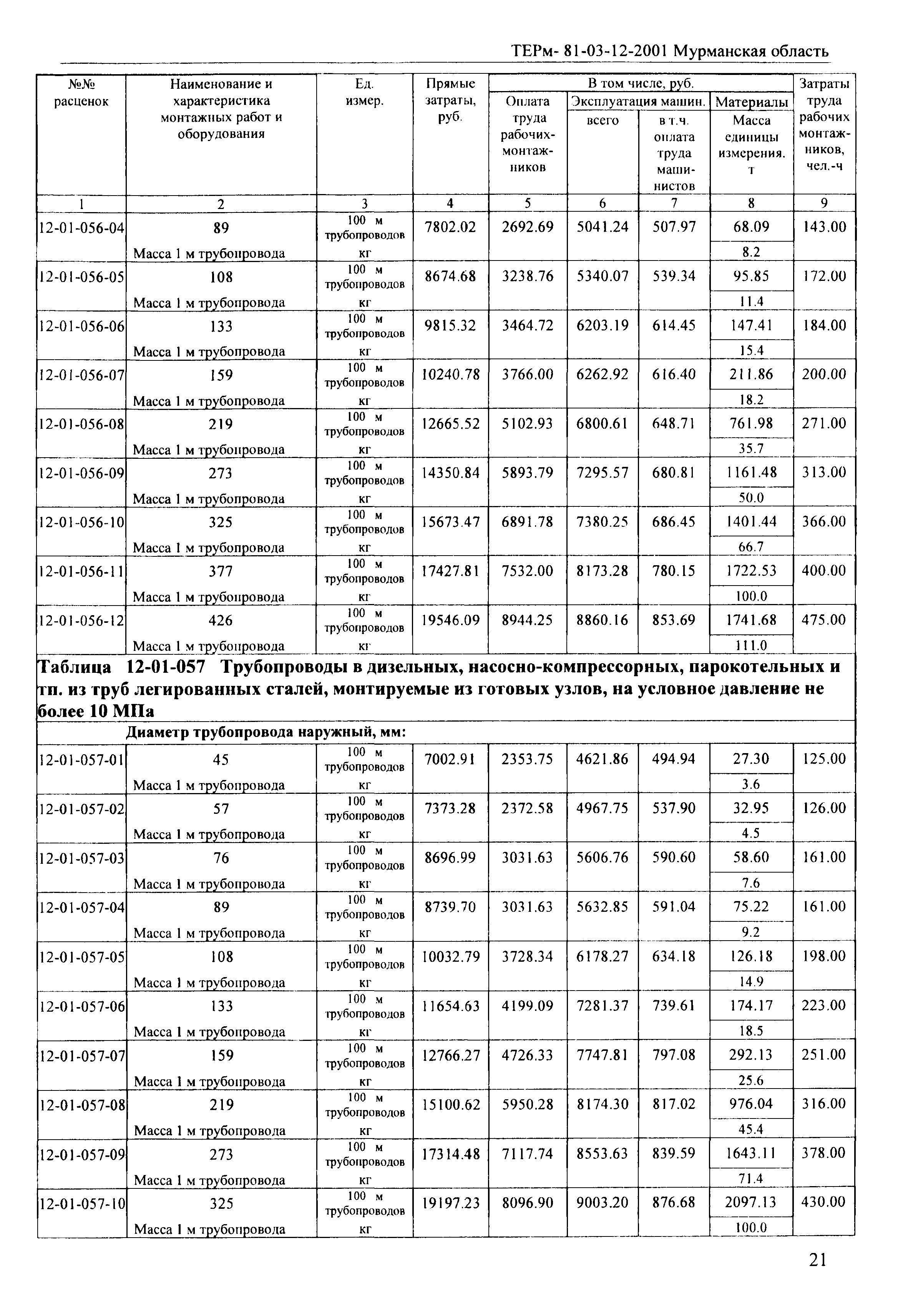 ТЕРм Мурманская область 2001-12