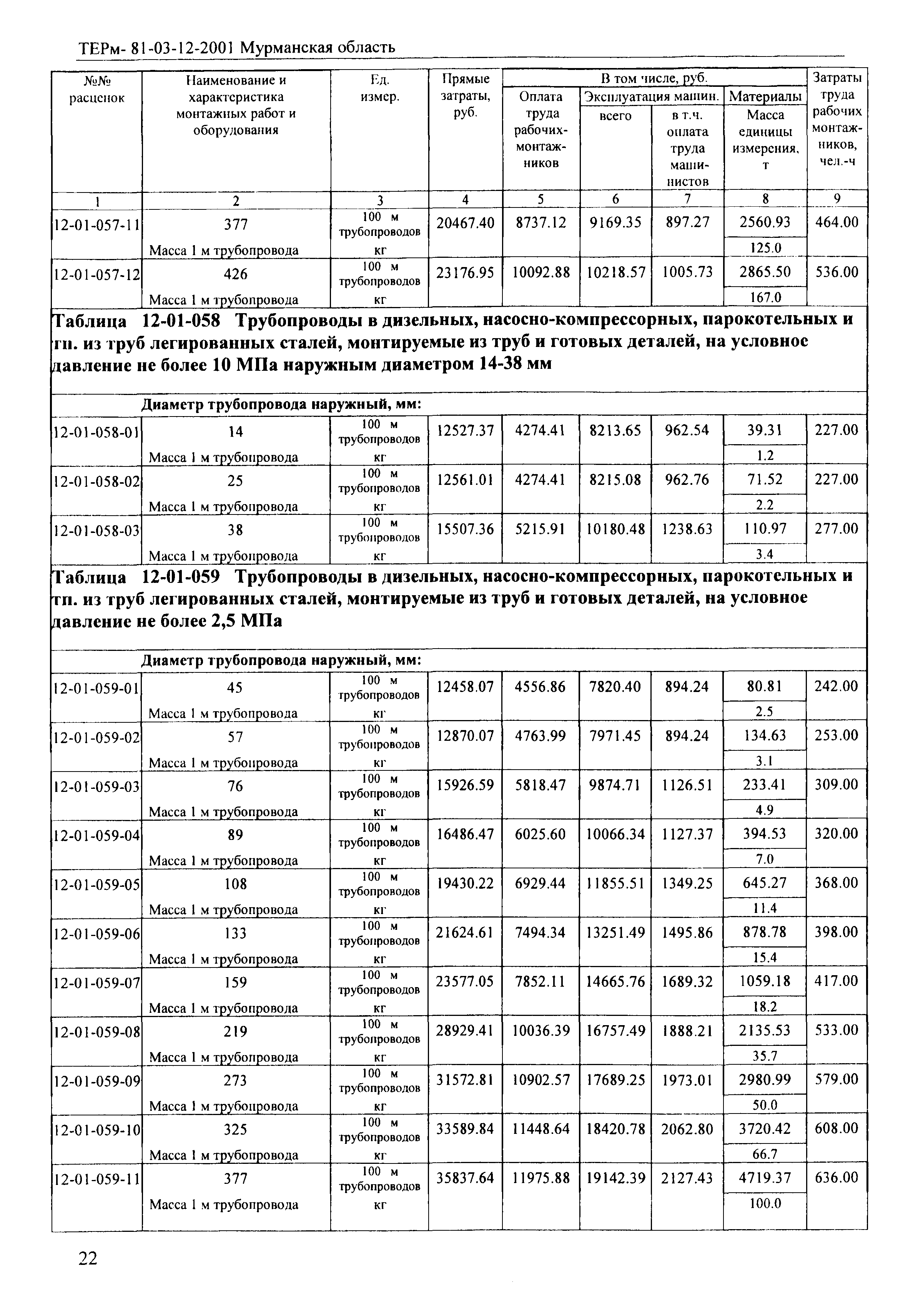 ТЕРм Мурманская область 2001-12