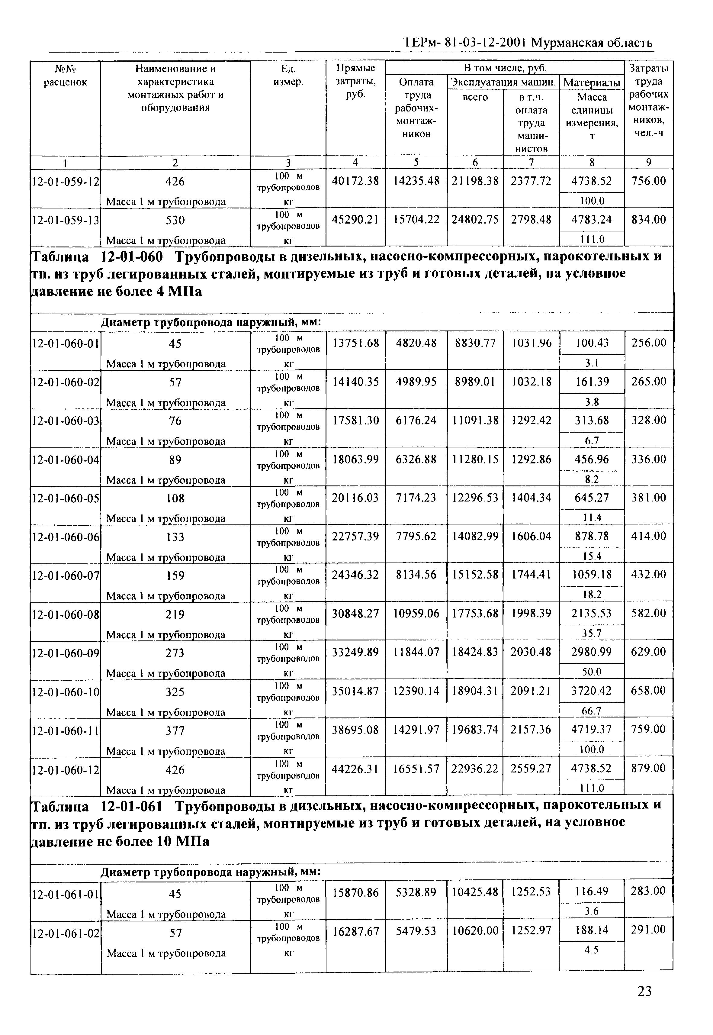 ТЕРм Мурманская область 2001-12