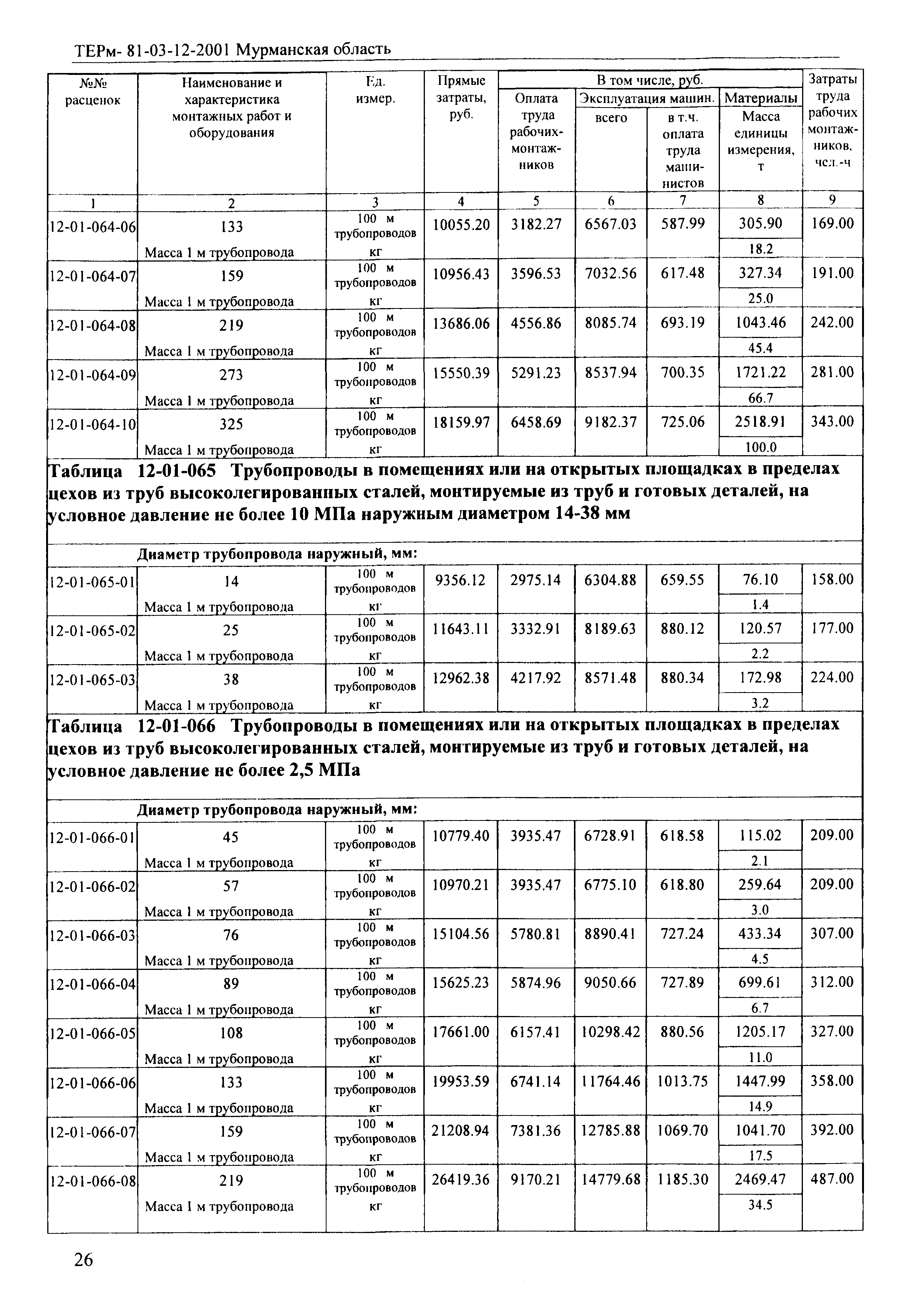 ТЕРм Мурманская область 2001-12