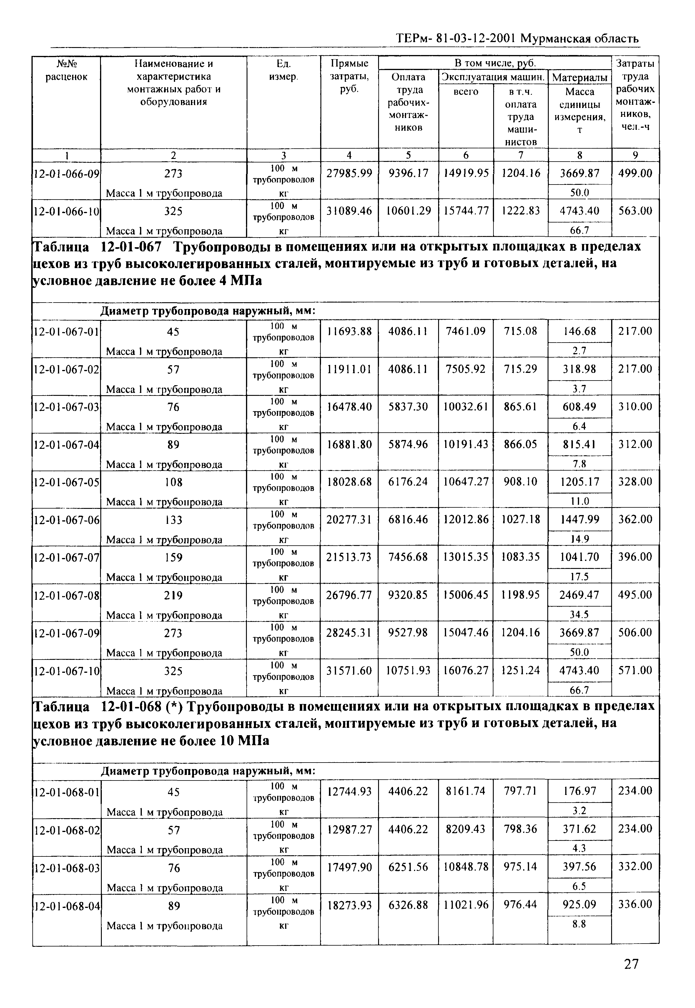 ТЕРм Мурманская область 2001-12