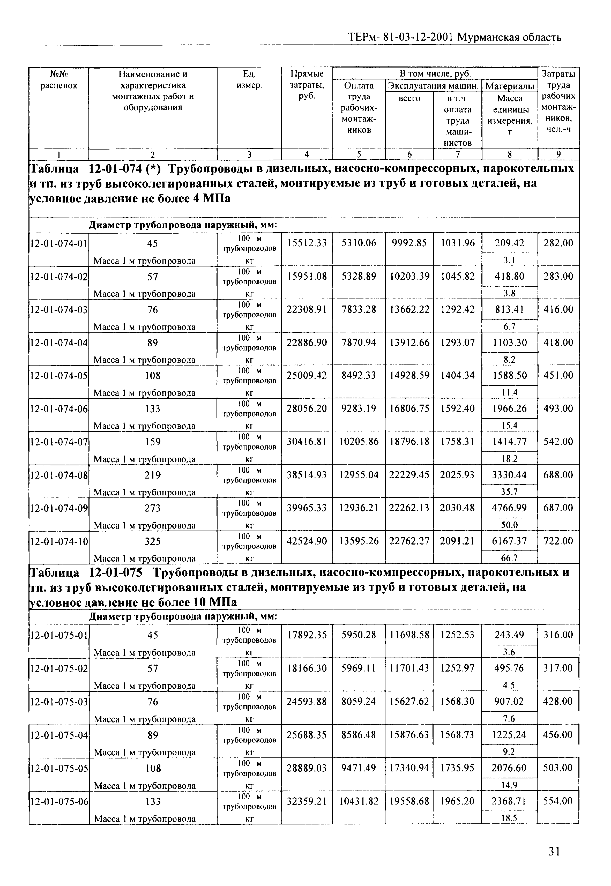 ТЕРм Мурманская область 2001-12