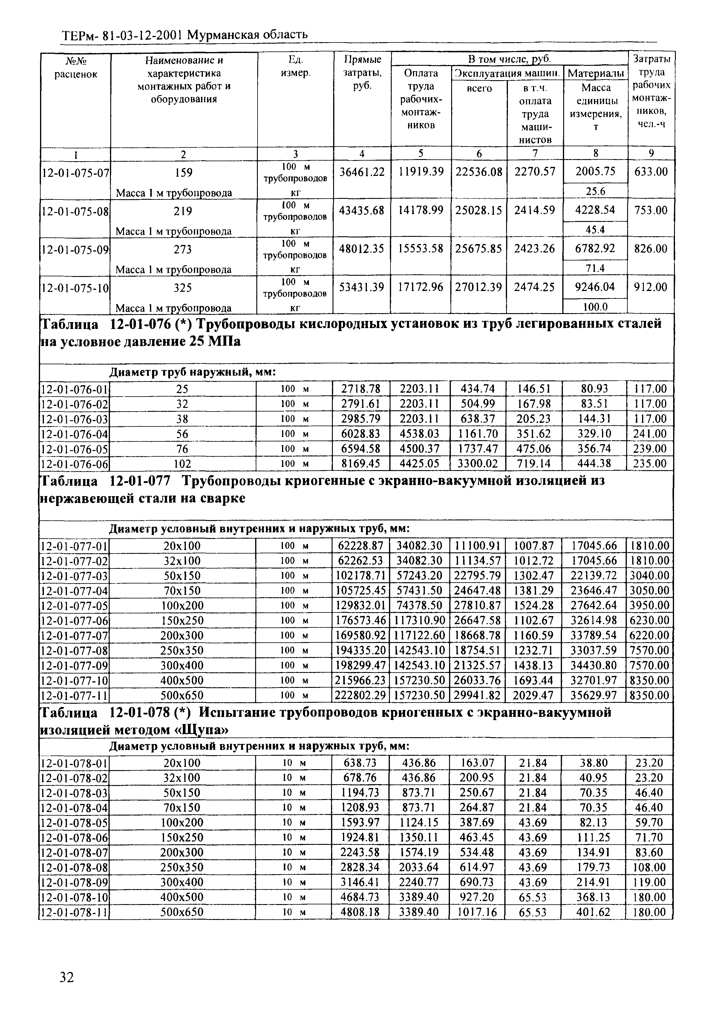 ТЕРм Мурманская область 2001-12