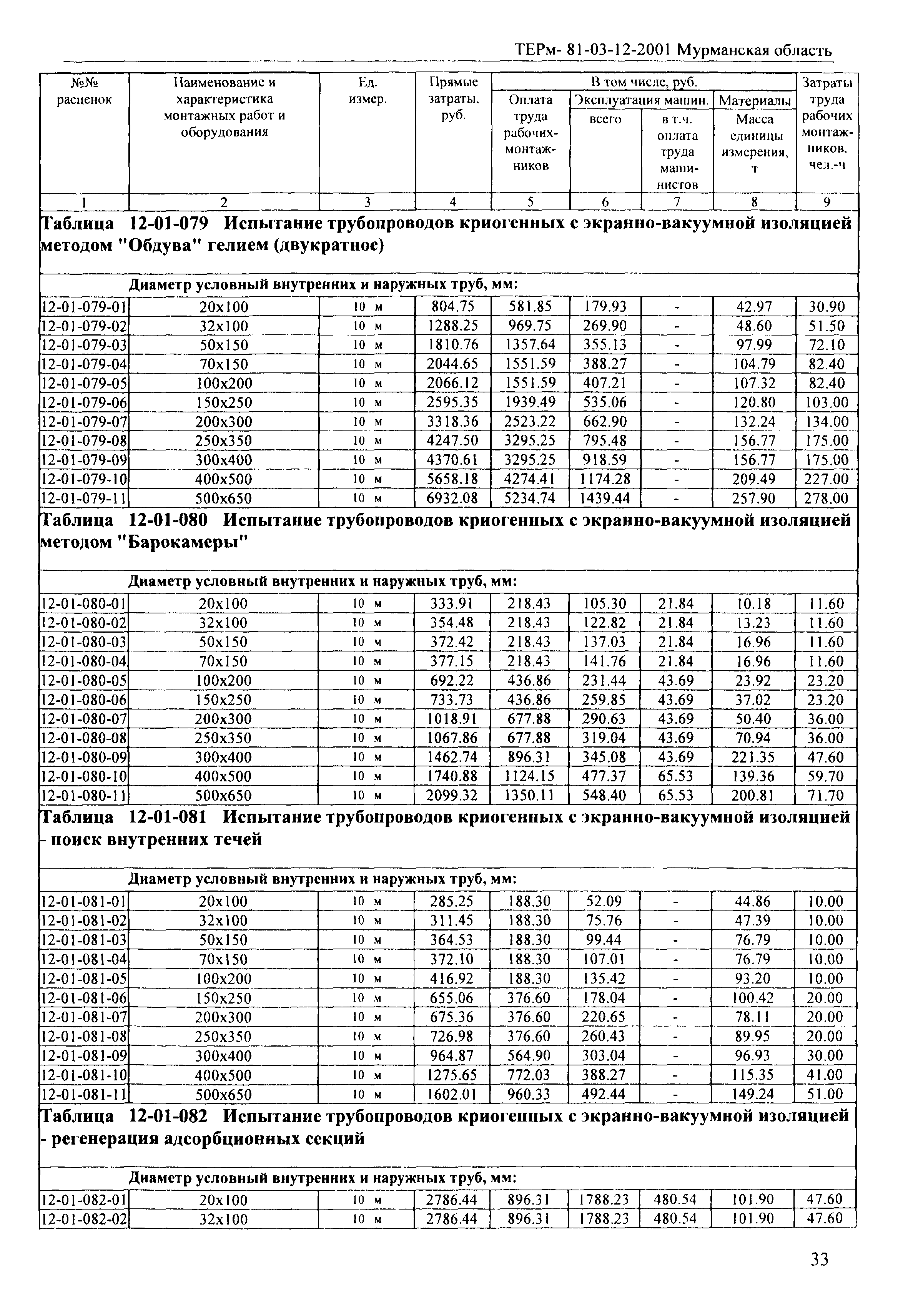 ТЕРм Мурманская область 2001-12