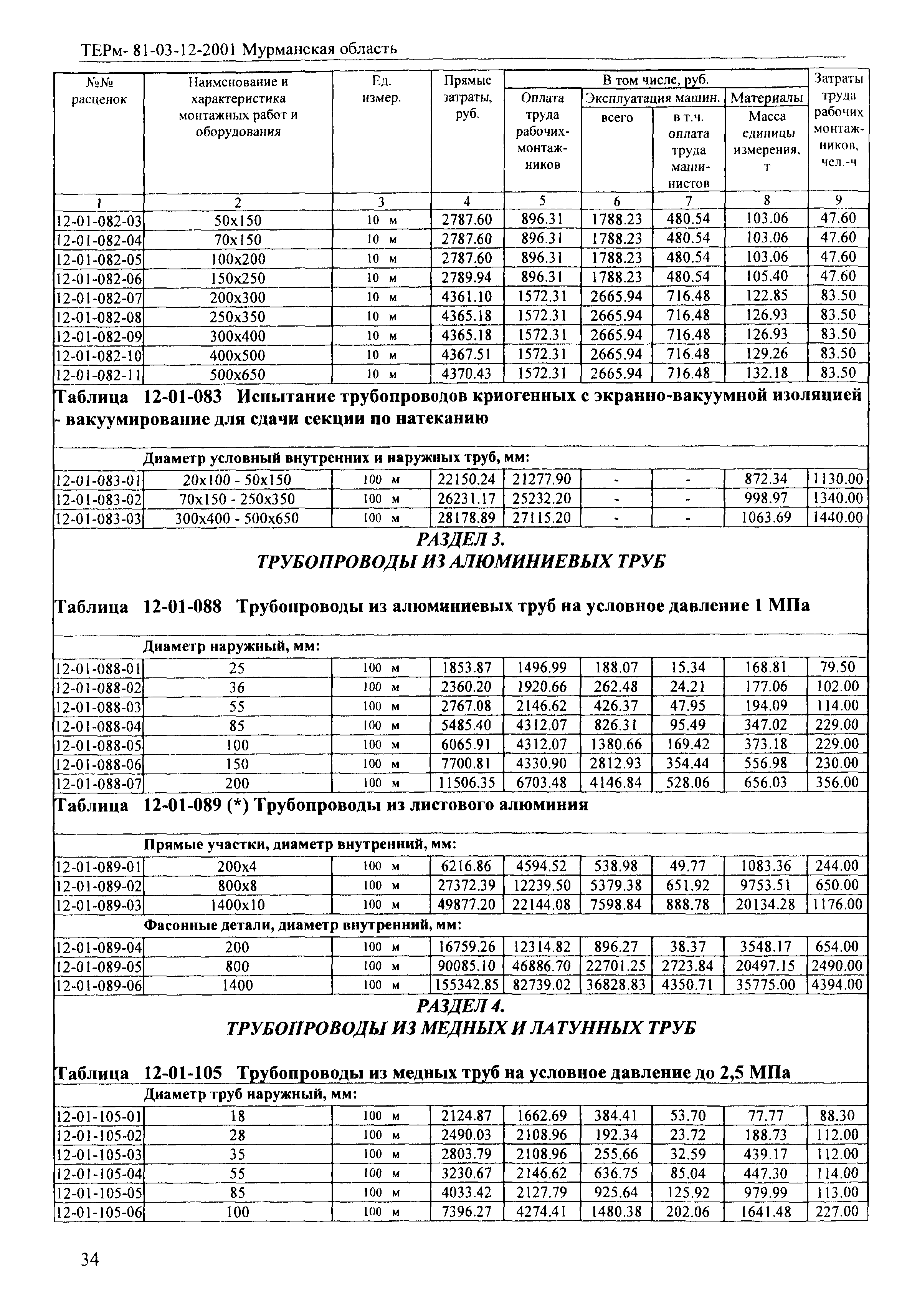 ТЕРм Мурманская область 2001-12