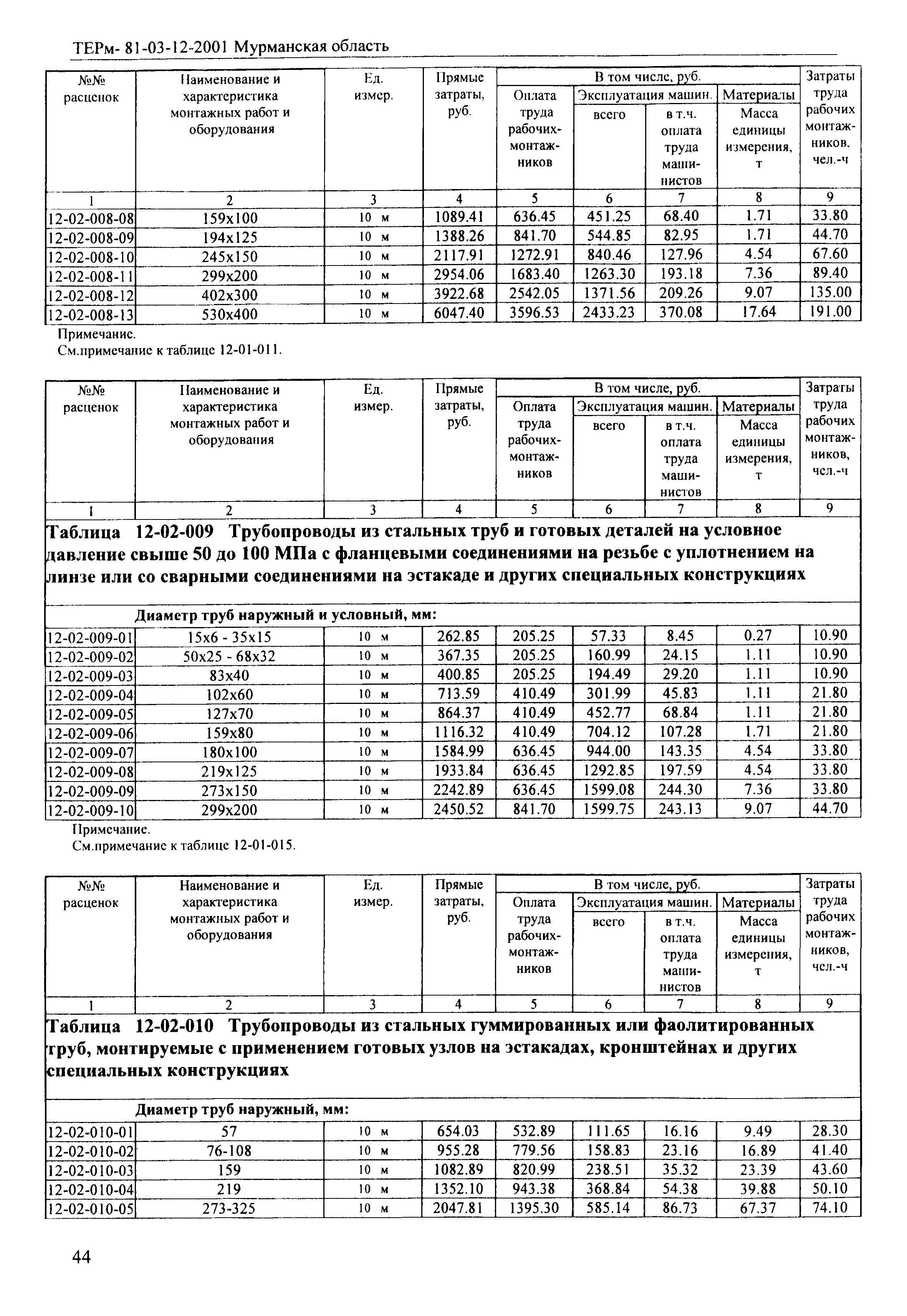 ТЕРм Мурманская область 2001-12