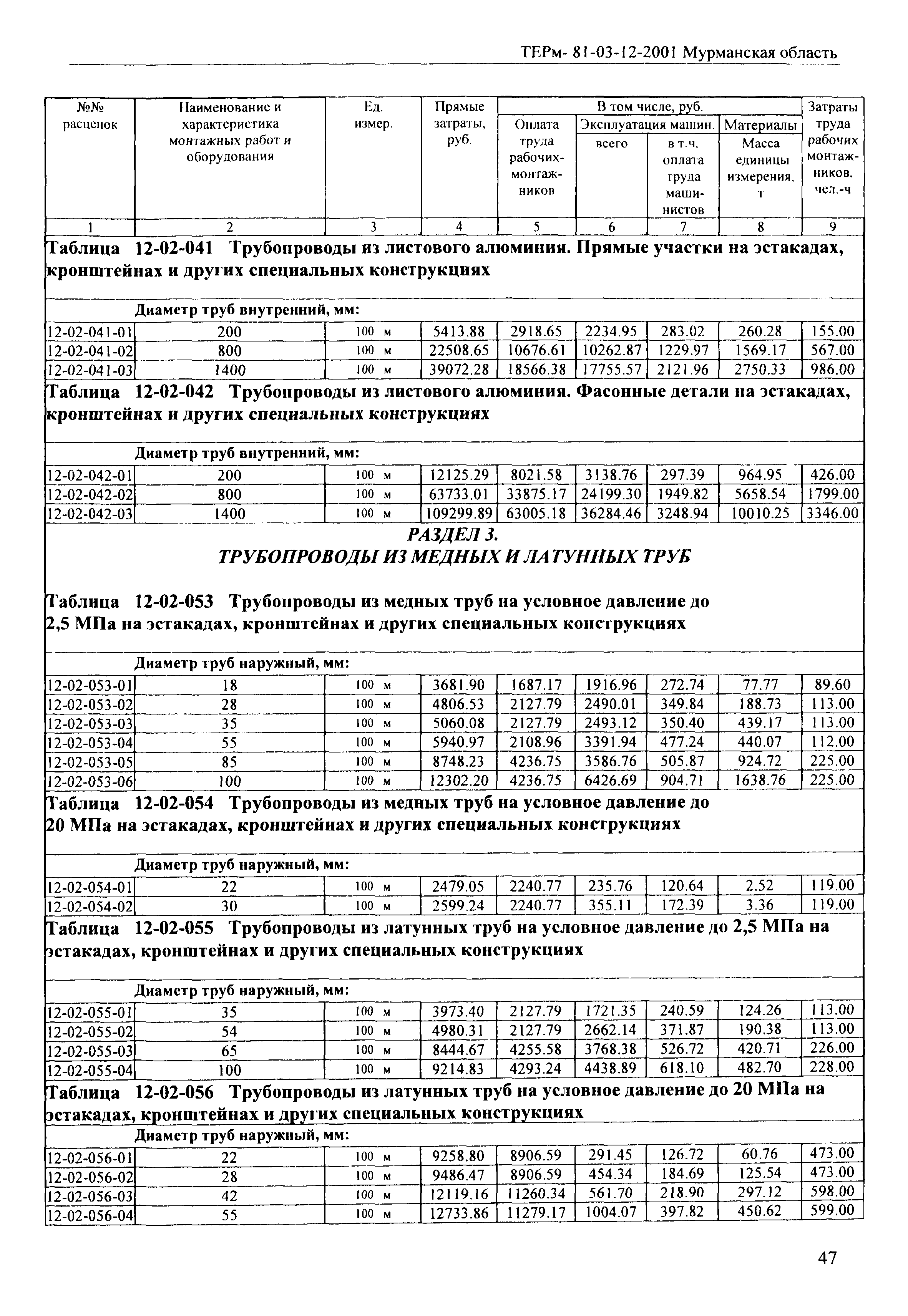 ТЕРм Мурманская область 2001-12