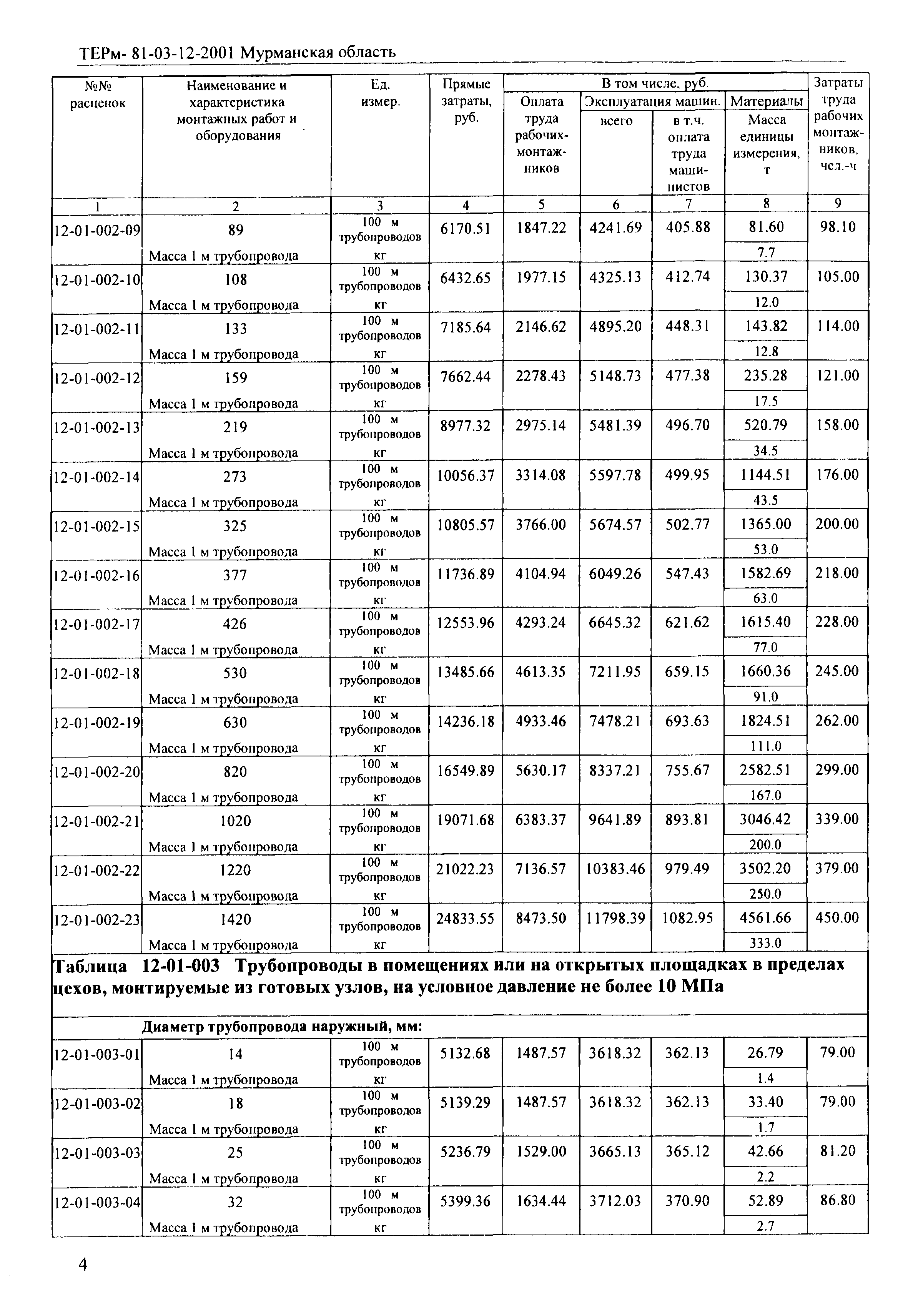 ТЕРм Мурманская область 2001-12