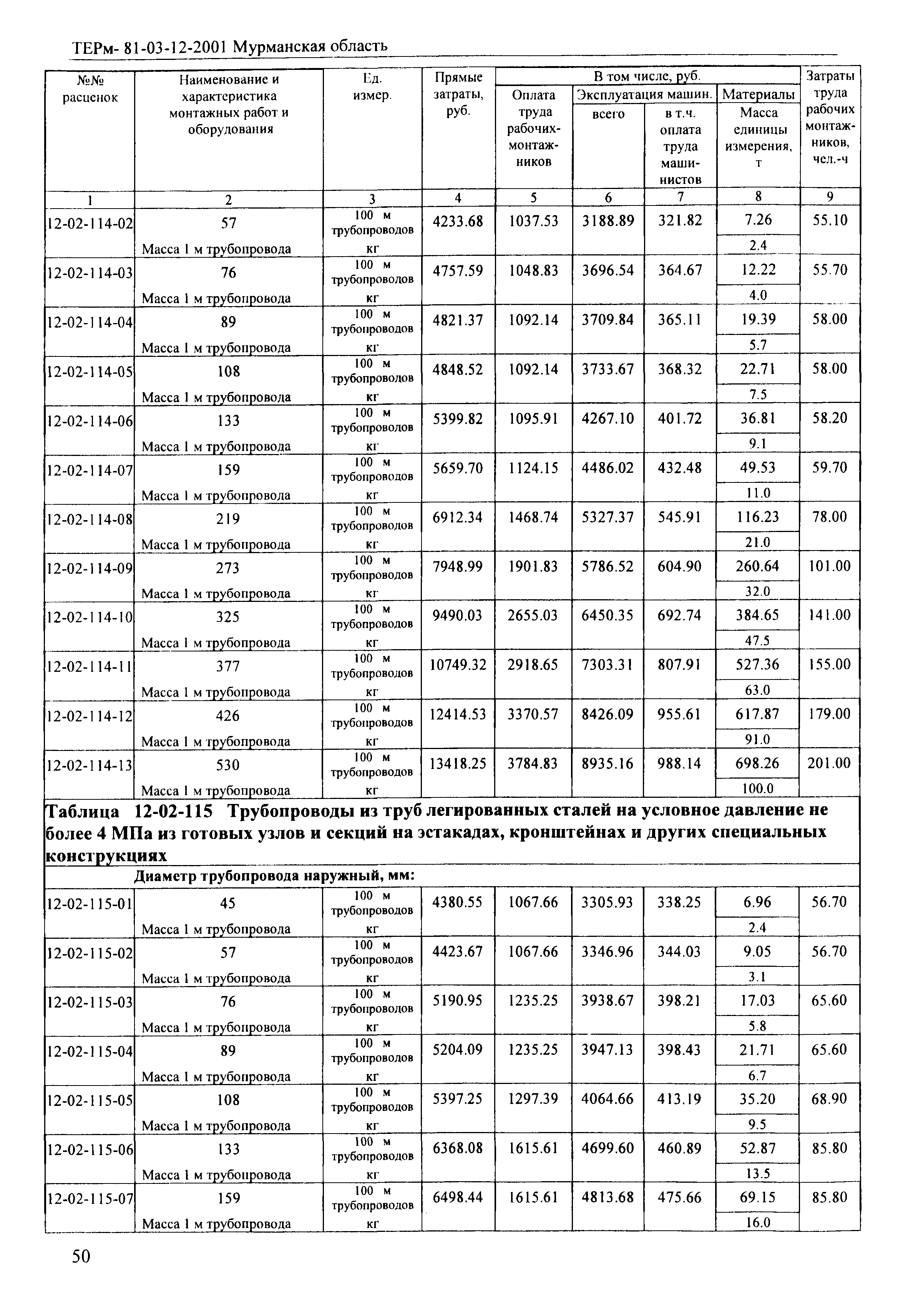 ТЕРм Мурманская область 2001-12