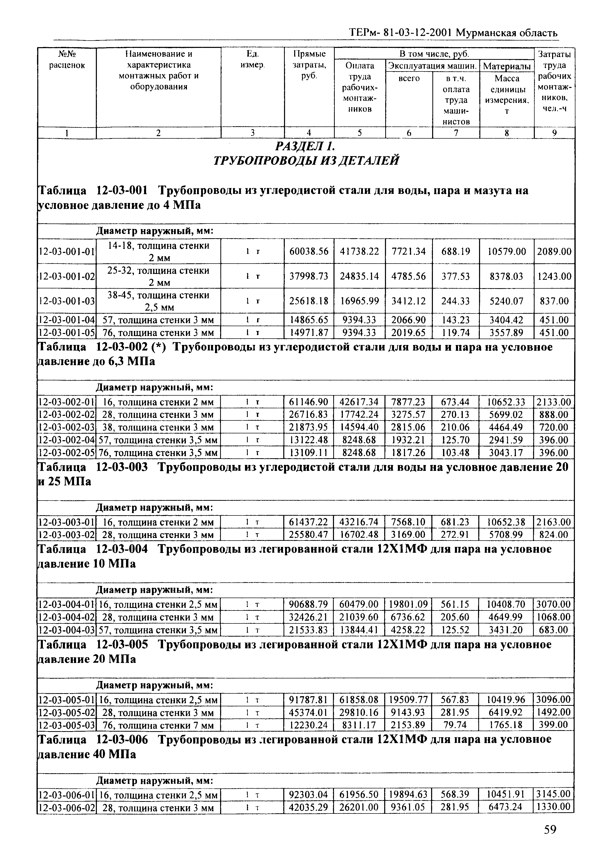 ТЕРм Мурманская область 2001-12