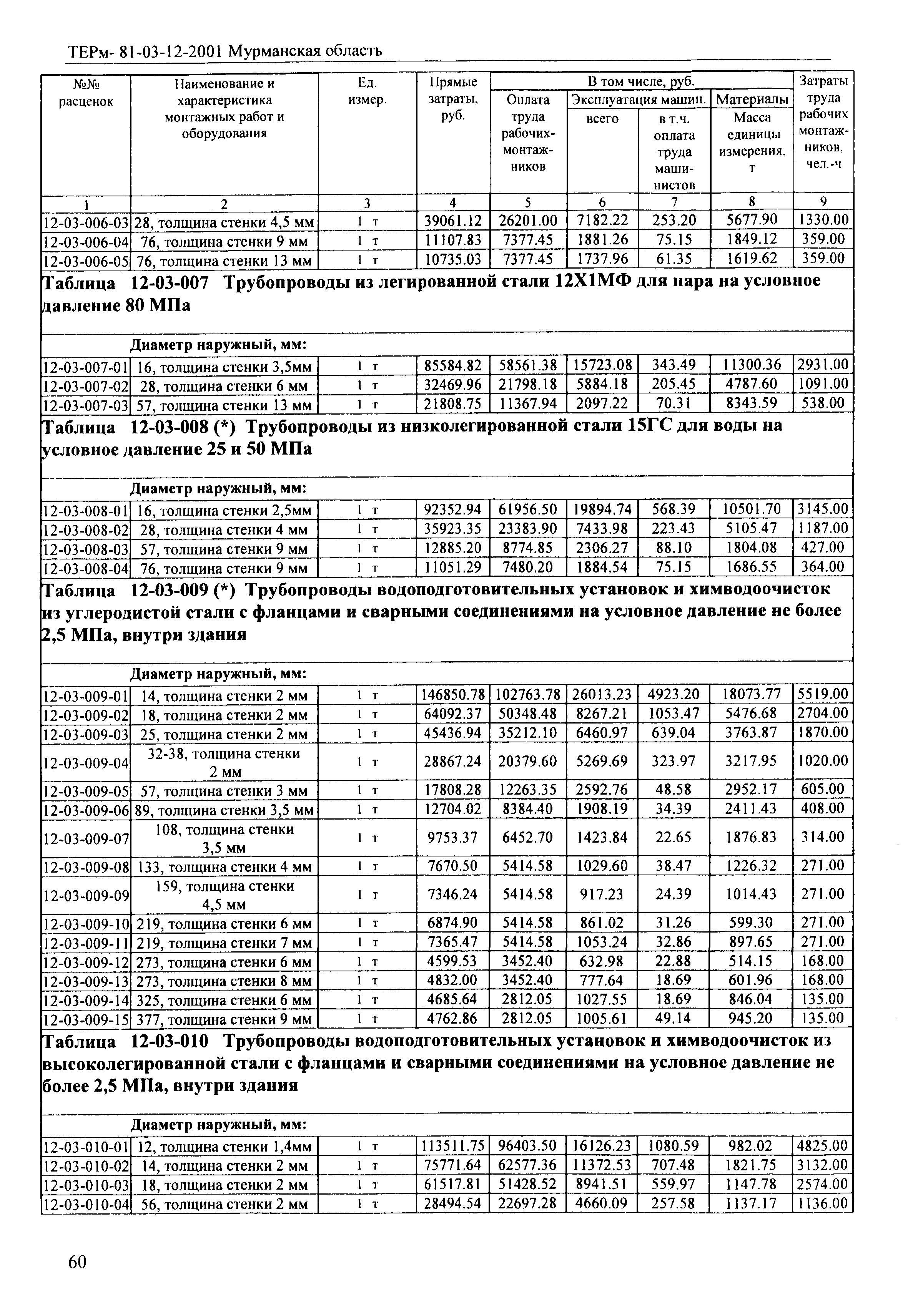 ТЕРм Мурманская область 2001-12