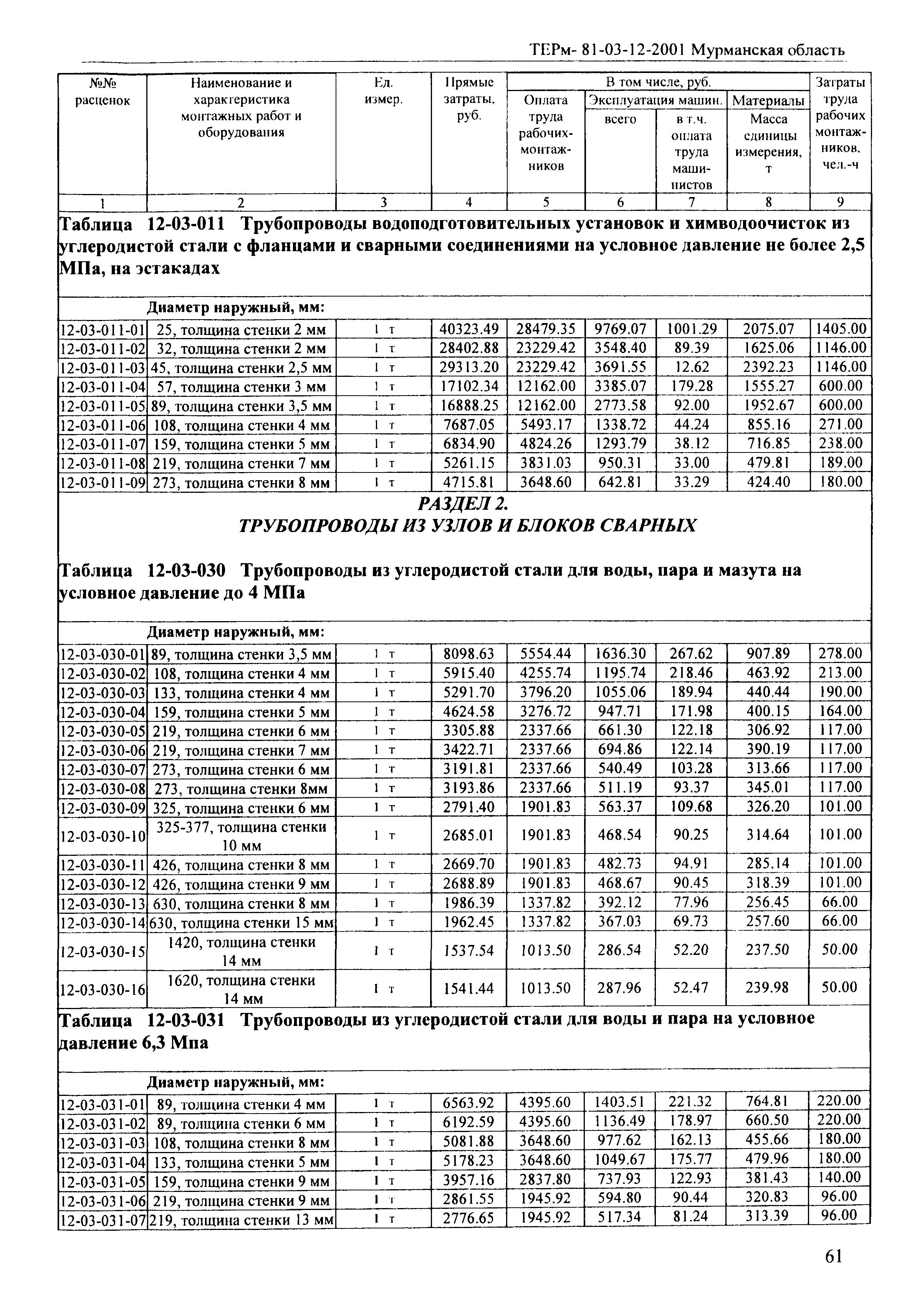 ТЕРм Мурманская область 2001-12