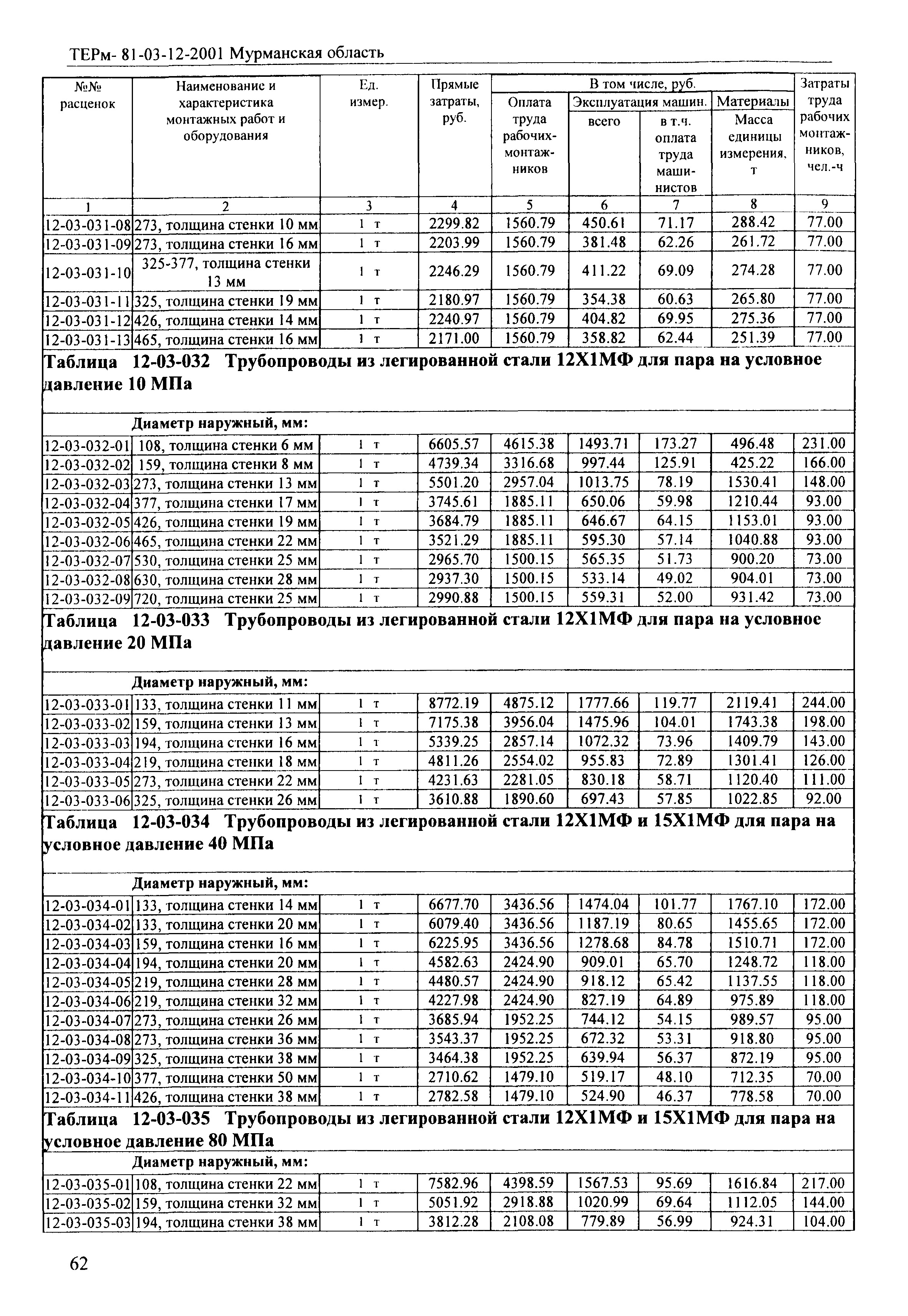 ТЕРм Мурманская область 2001-12