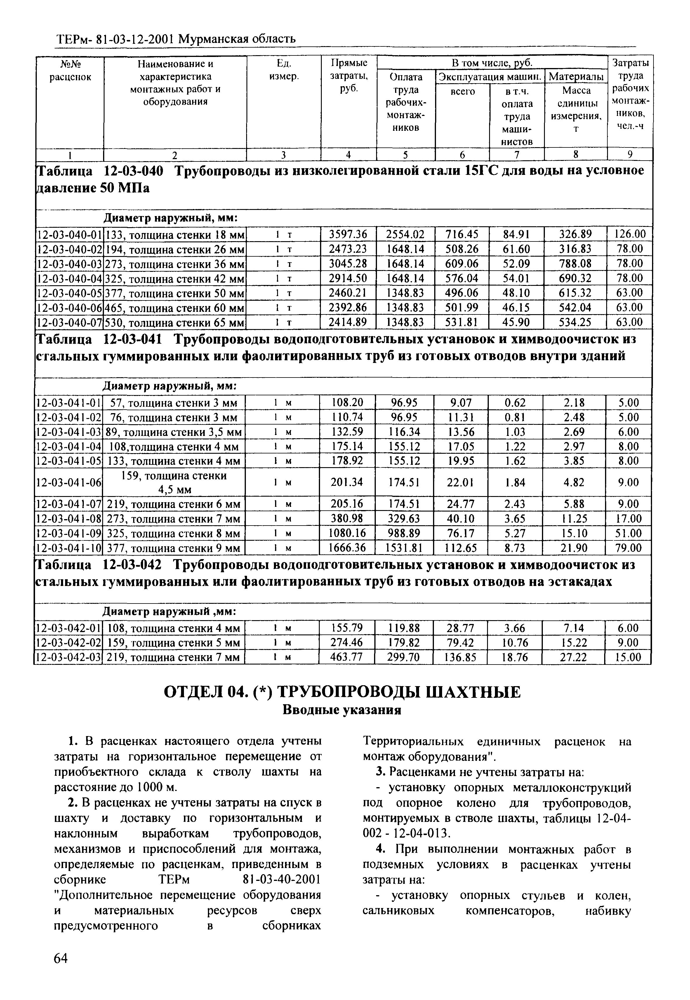 ТЕРм Мурманская область 2001-12