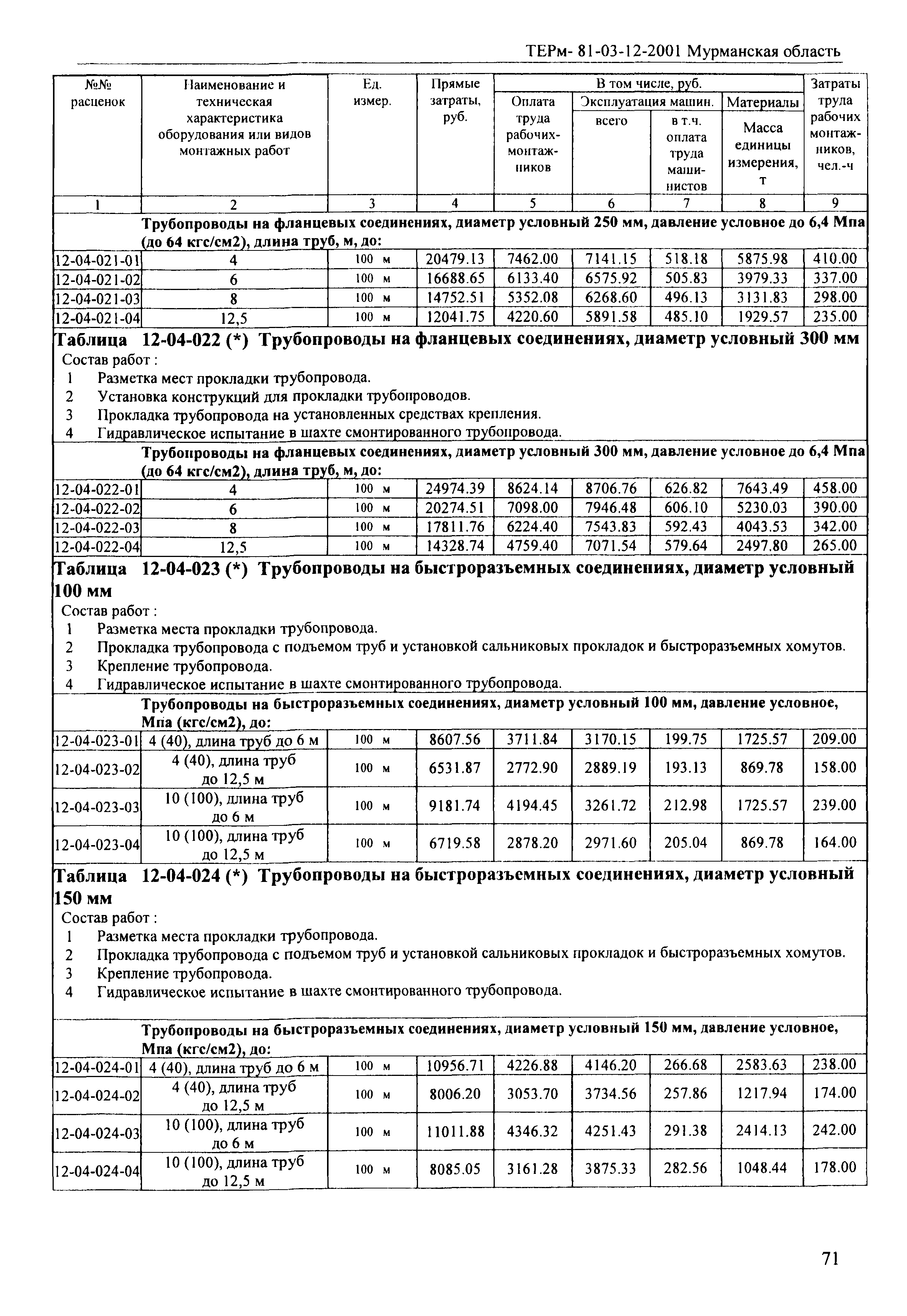 ТЕРм Мурманская область 2001-12