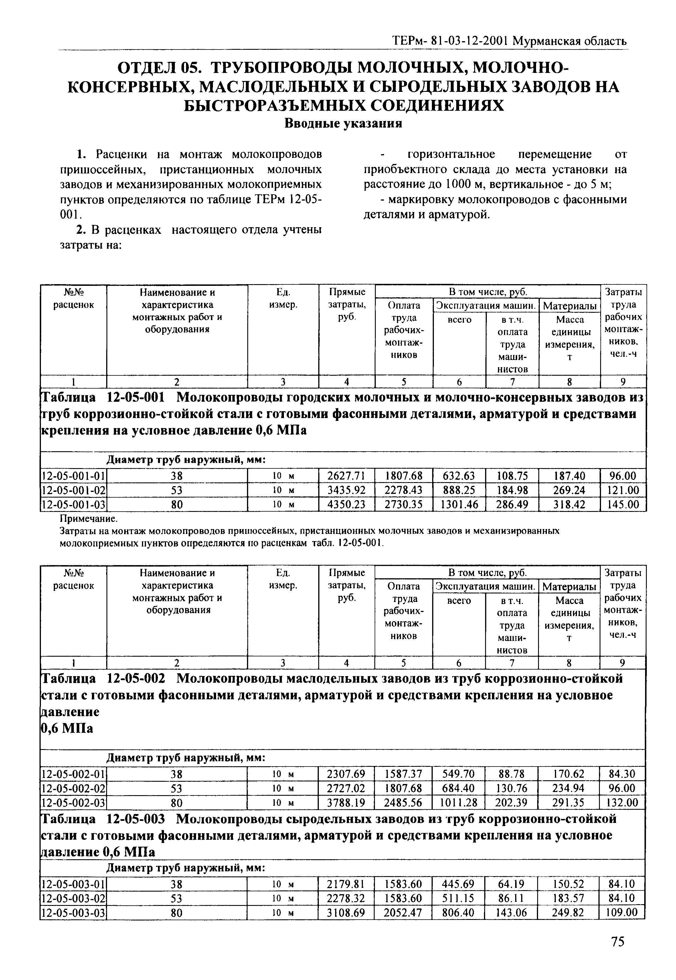 ТЕРм Мурманская область 2001-12