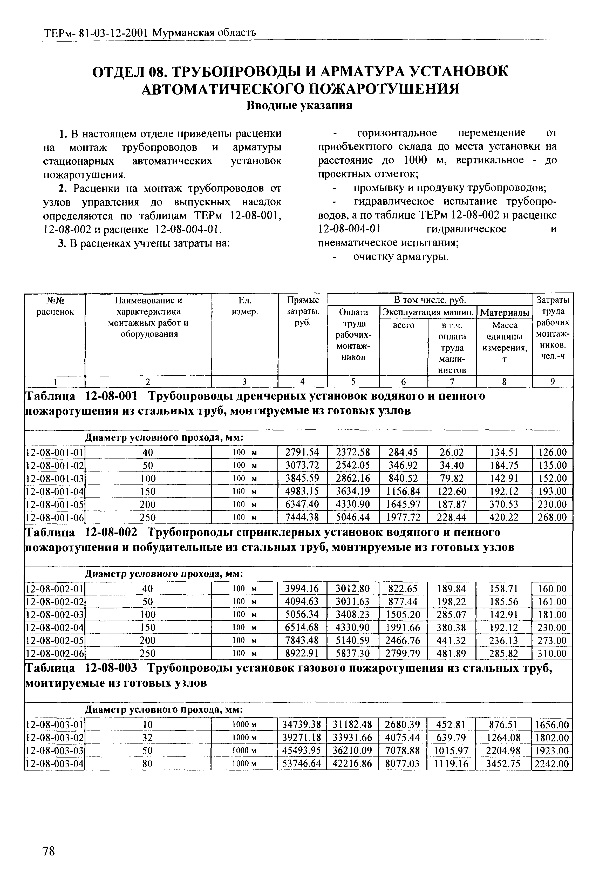 ТЕРм Мурманская область 2001-12