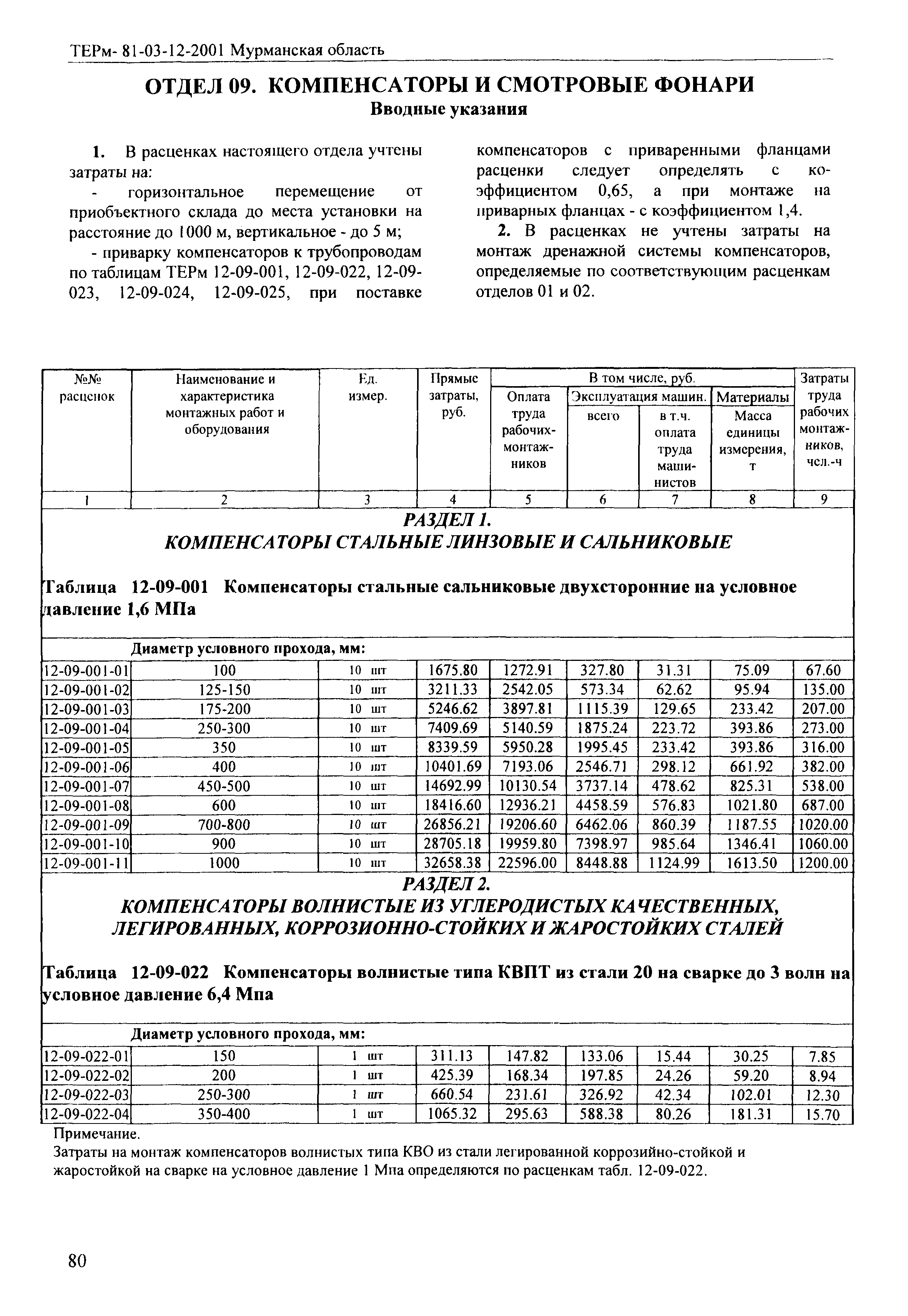 ТЕРм Мурманская область 2001-12