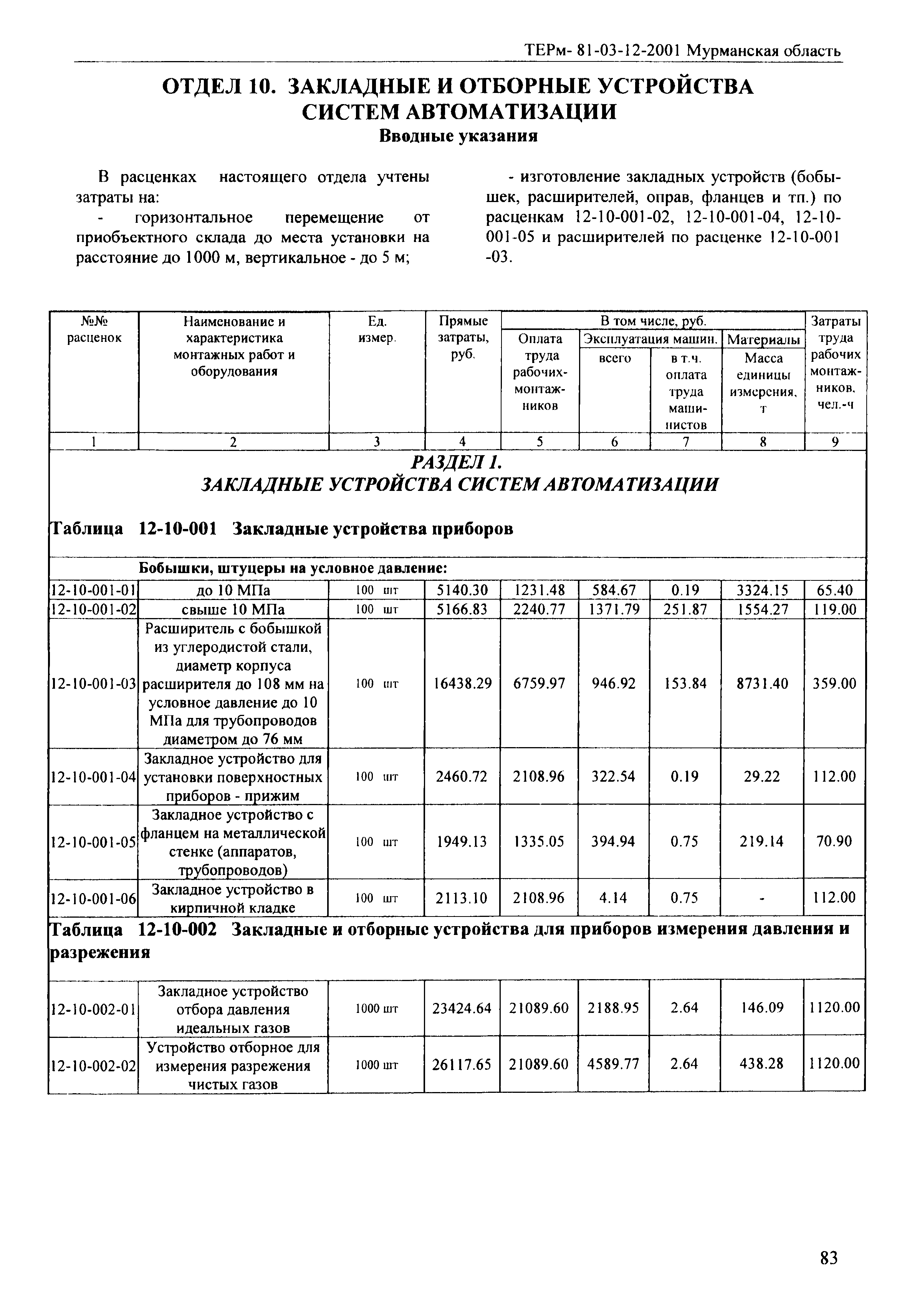 ТЕРм Мурманская область 2001-12