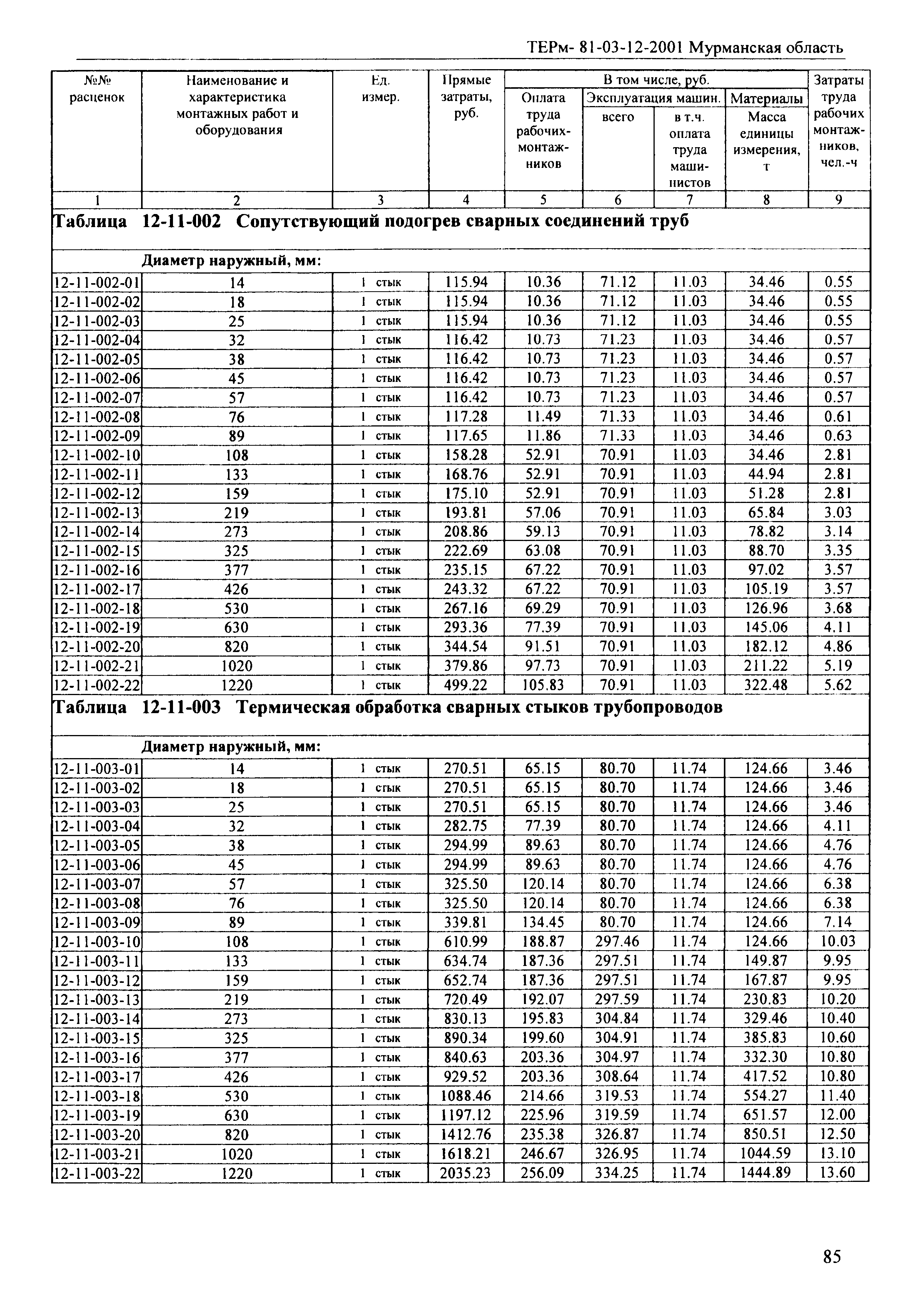 ТЕРм Мурманская область 2001-12