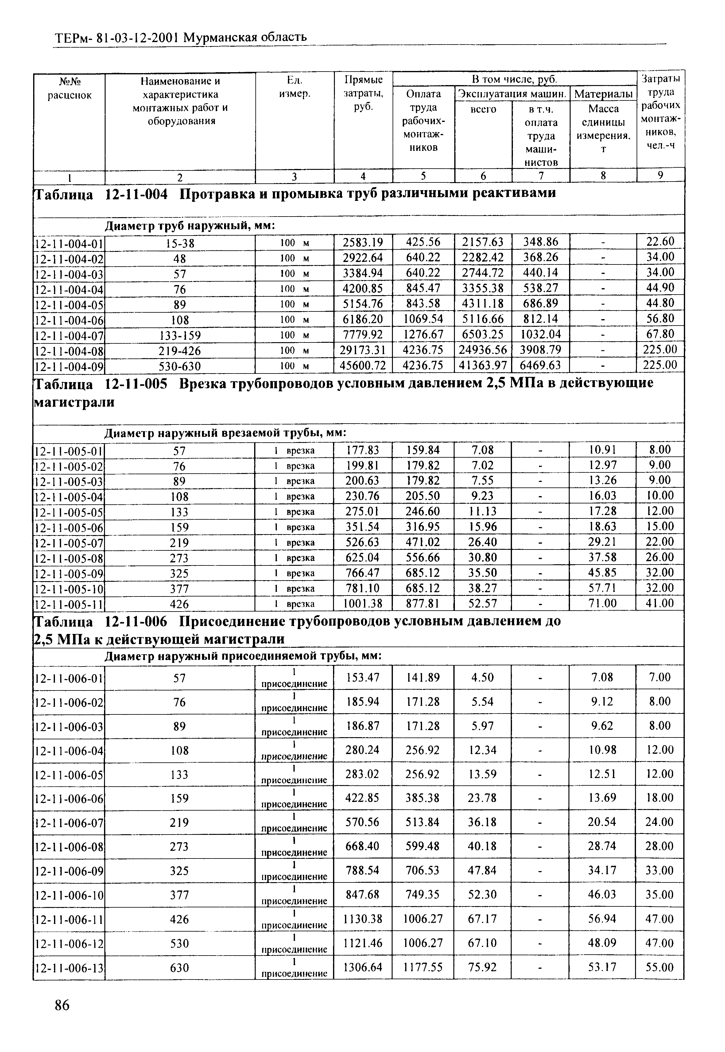 ТЕРм Мурманская область 2001-12