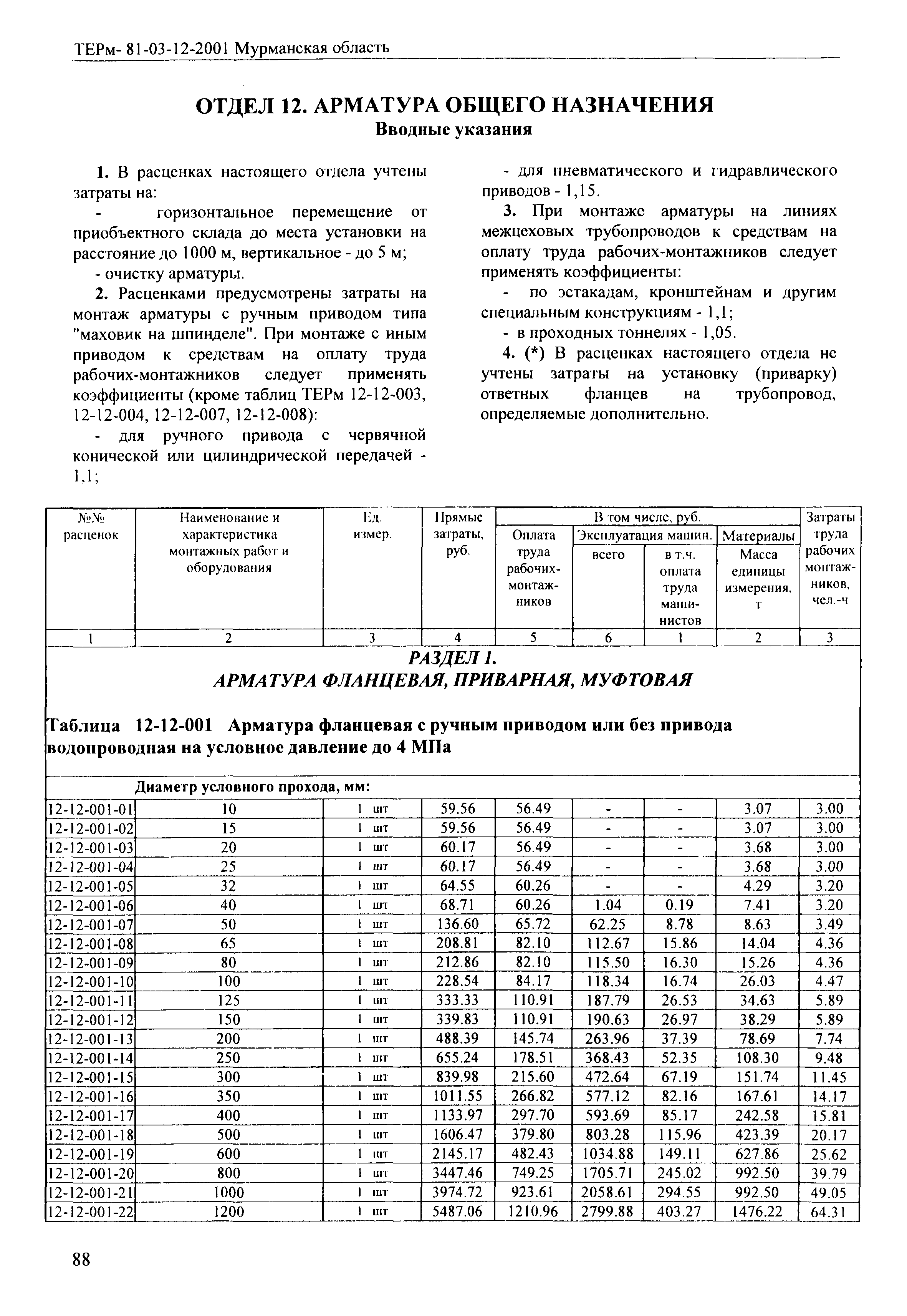 ТЕРм Мурманская область 2001-12