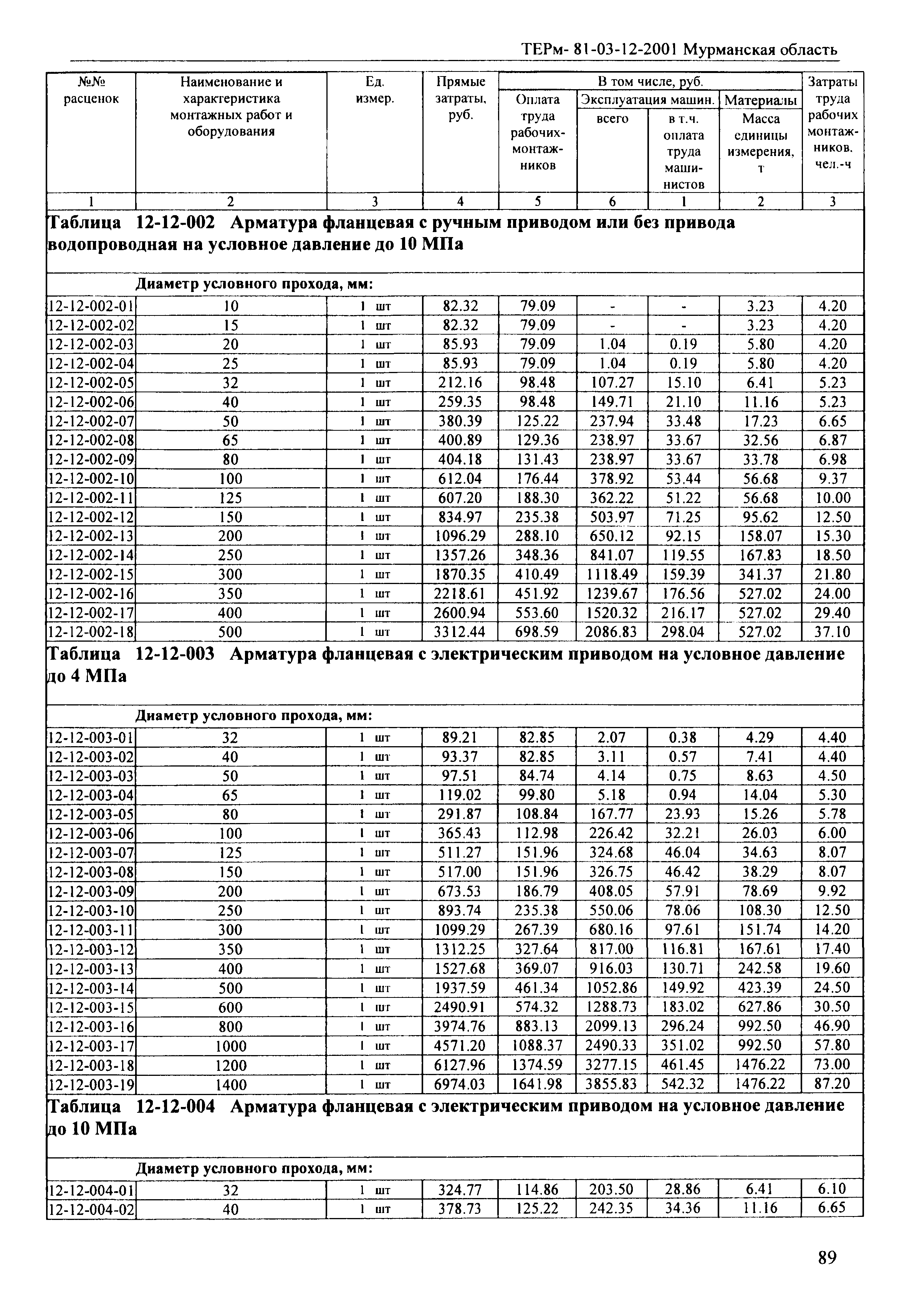 ТЕРм Мурманская область 2001-12