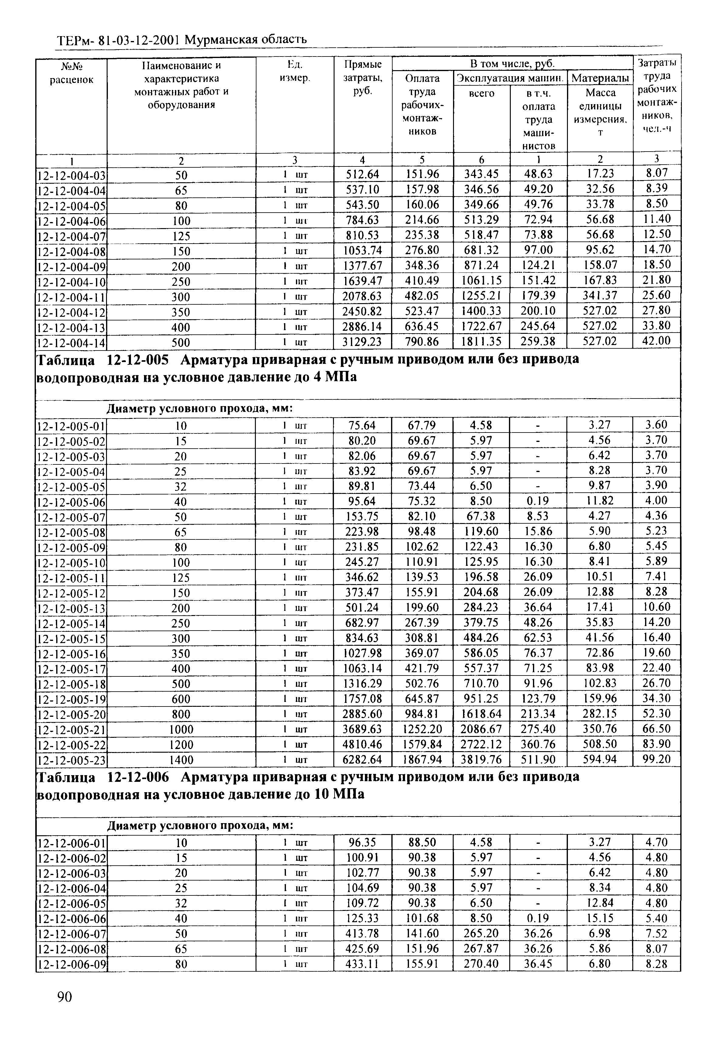 ТЕРм Мурманская область 2001-12