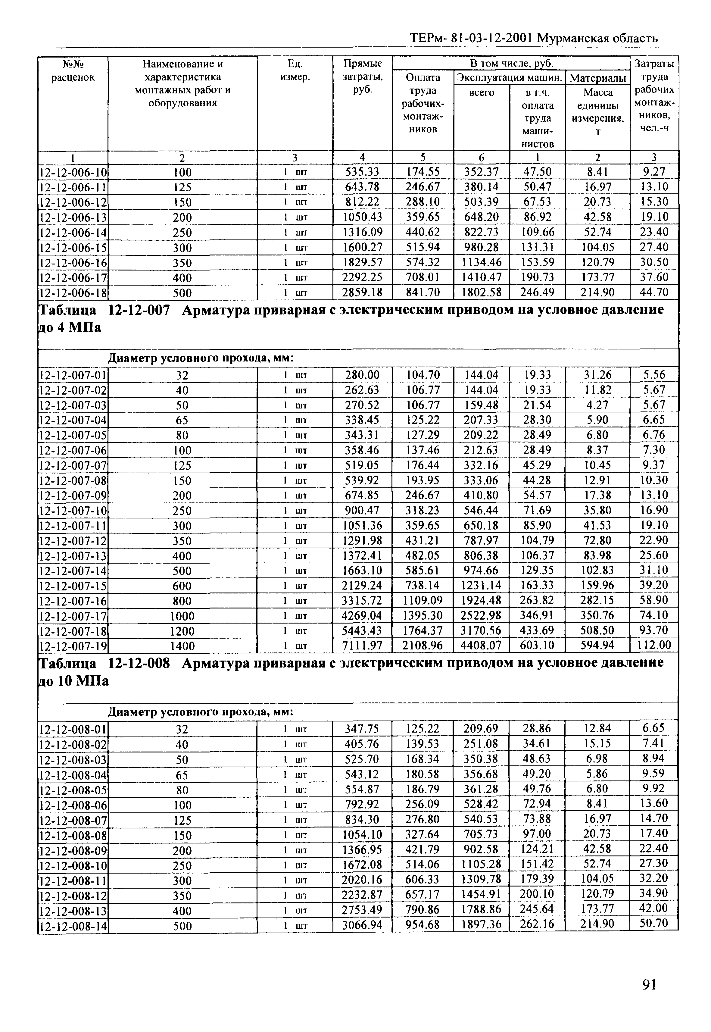 ТЕРм Мурманская область 2001-12