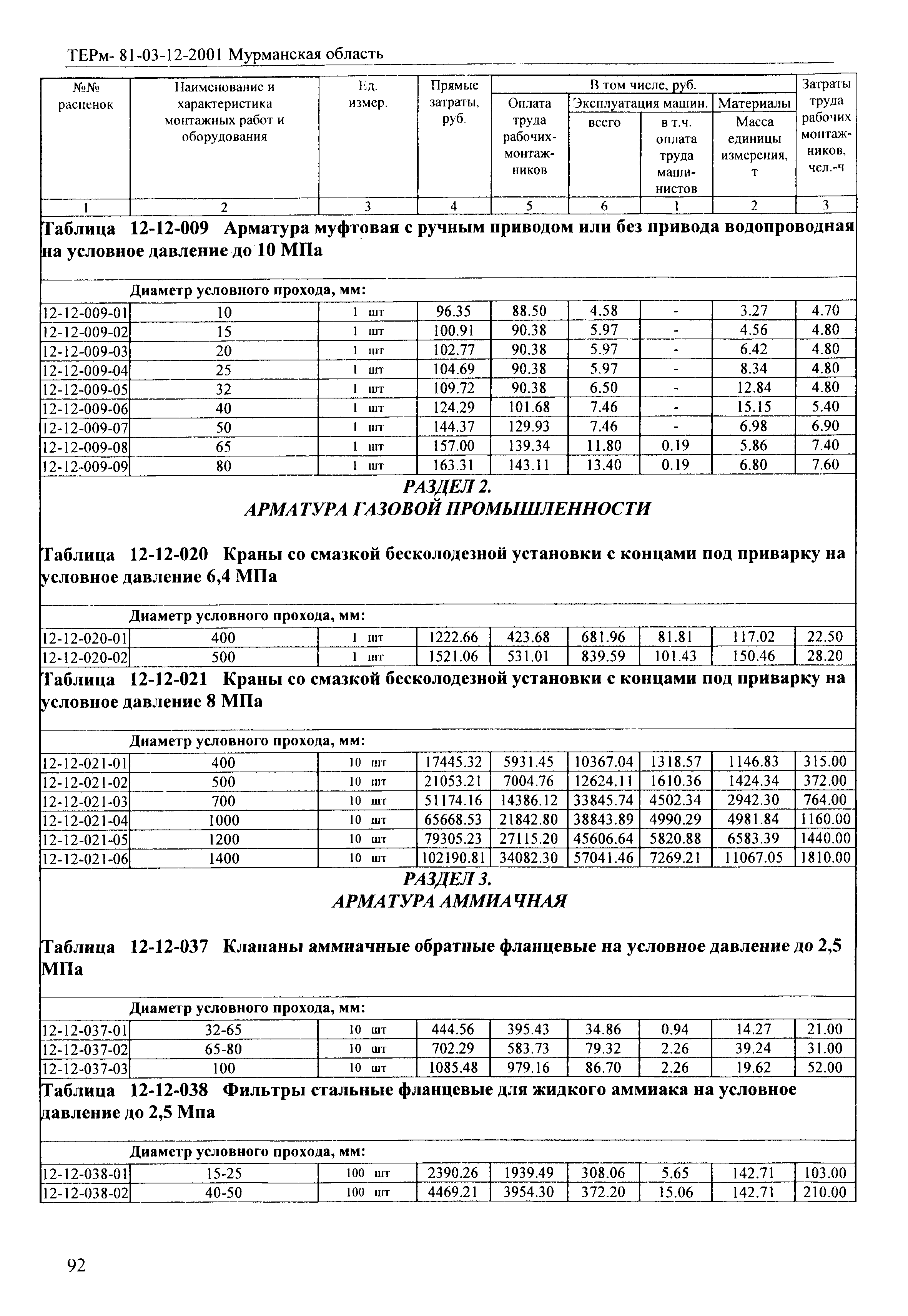 ТЕРм Мурманская область 2001-12